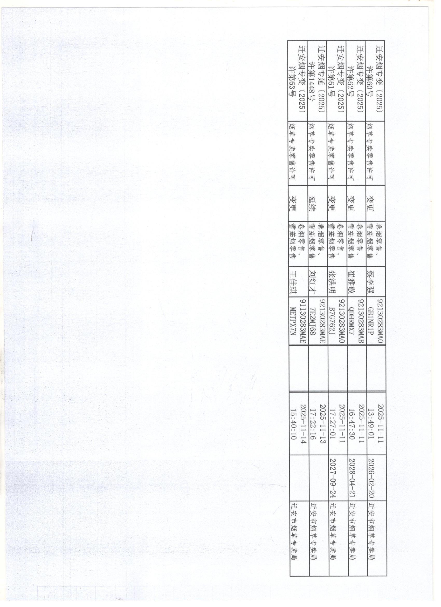 迁安市烟草专卖局2025年11月8日至14日行政许可办理公示4 001.jpg