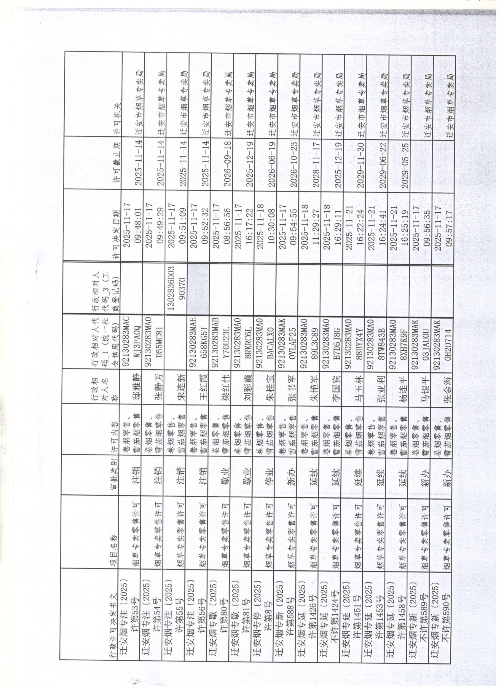 迁安市烟草专卖局2025年11月15日至21日行政许可办理公示1 001.jpg