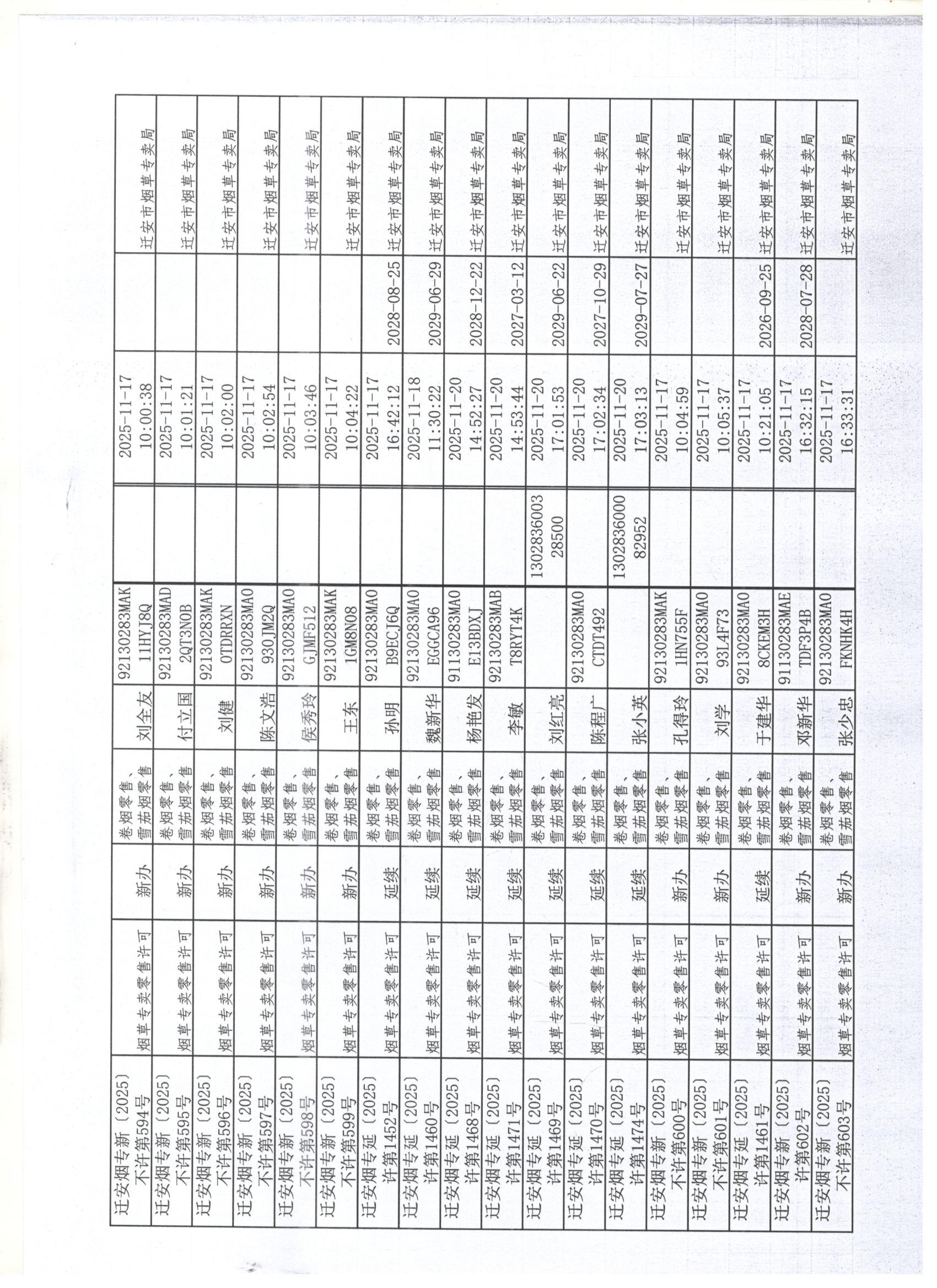 迁安市烟草专卖局2025年11月15日至21日行政许可办理公示3 001.jpg
