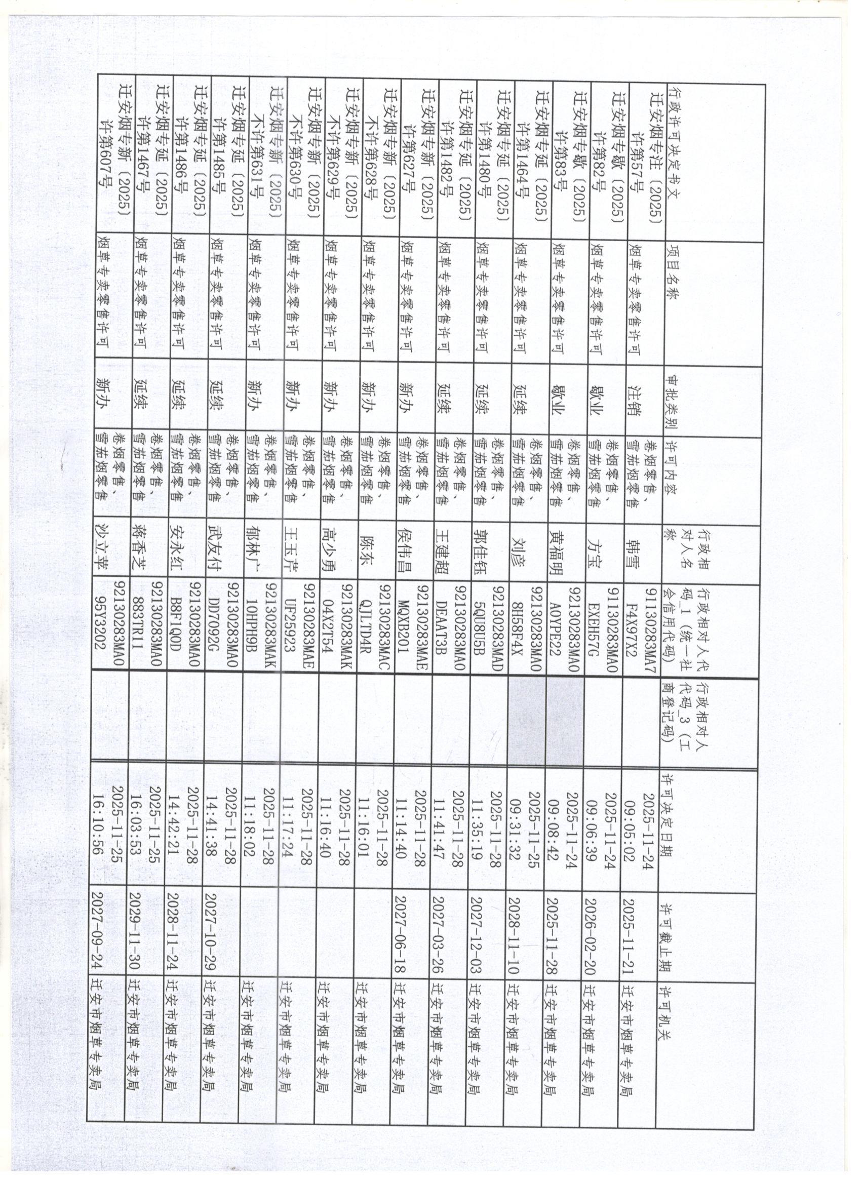 迁安市烟草专卖局2025年11月22日至28日行政许可办理公示1 001.jpg