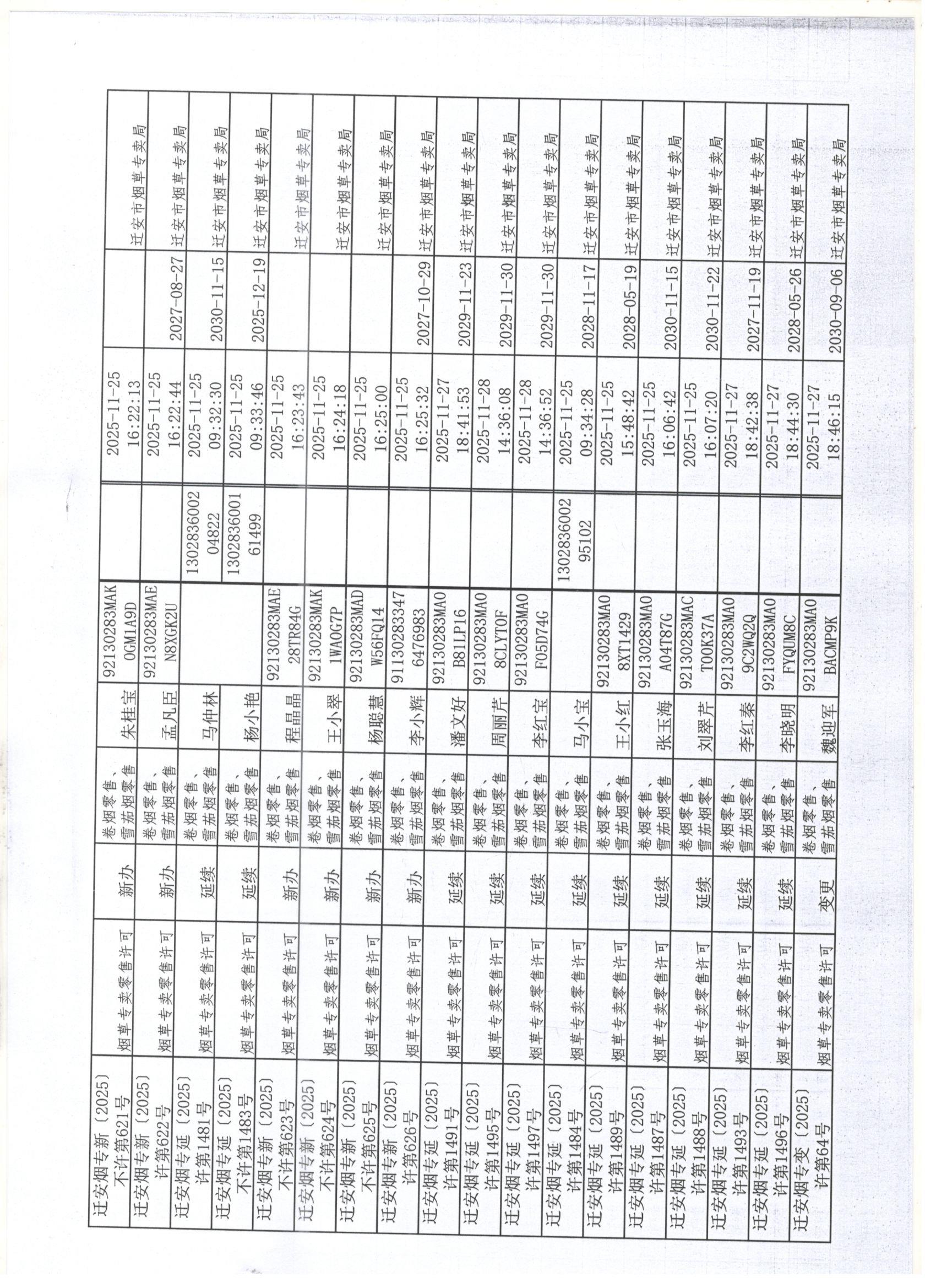 迁安市烟草专卖局2025年11月22日至28日行政许可办理公示3 001.jpg