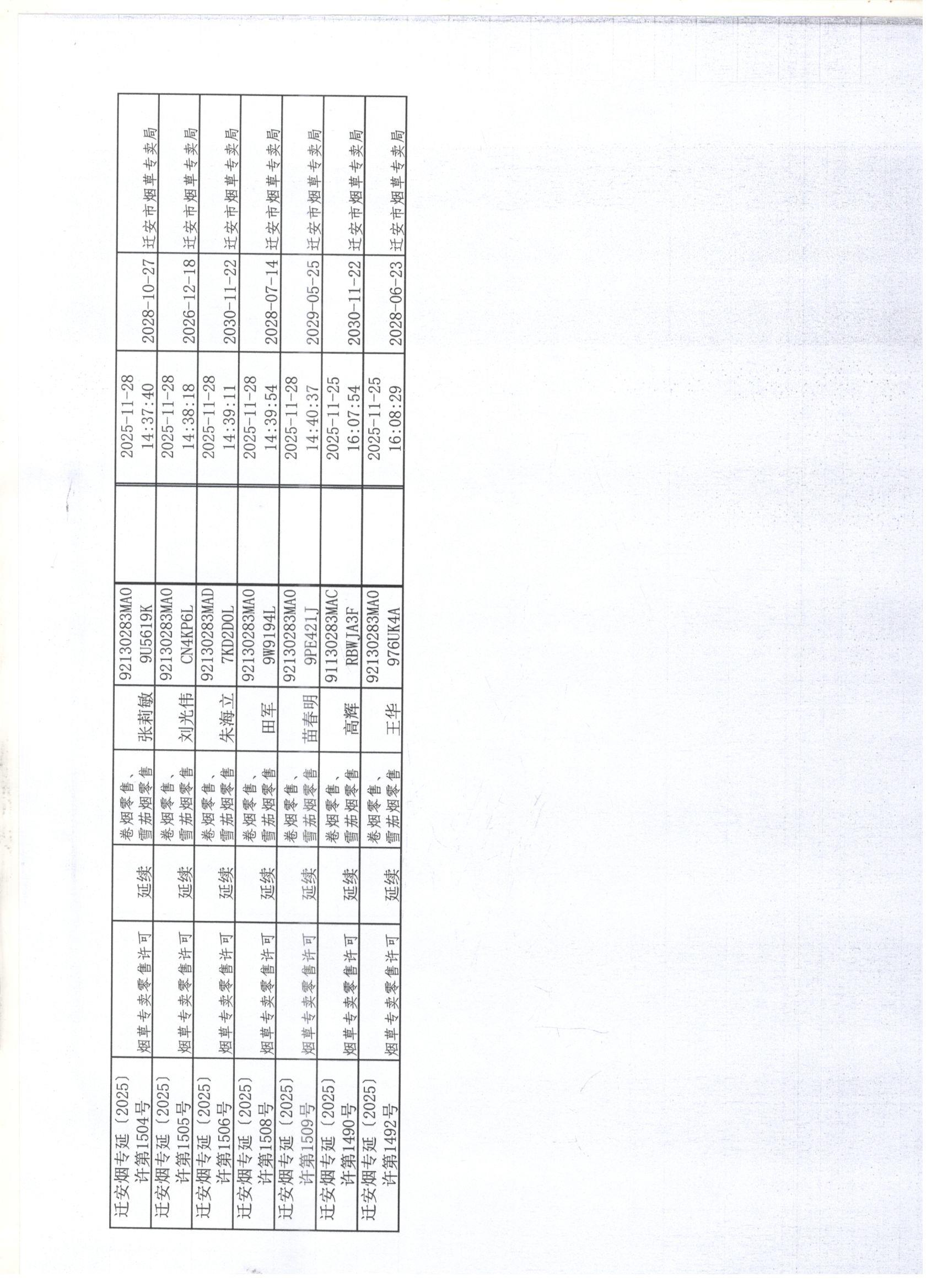 迁安市烟草专卖局2025年11月22日至28日行政许可办理公示4 001.jpg