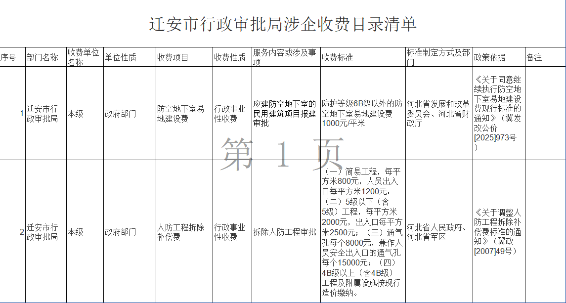 迁安市行政审批局涉企收费清单(1).png