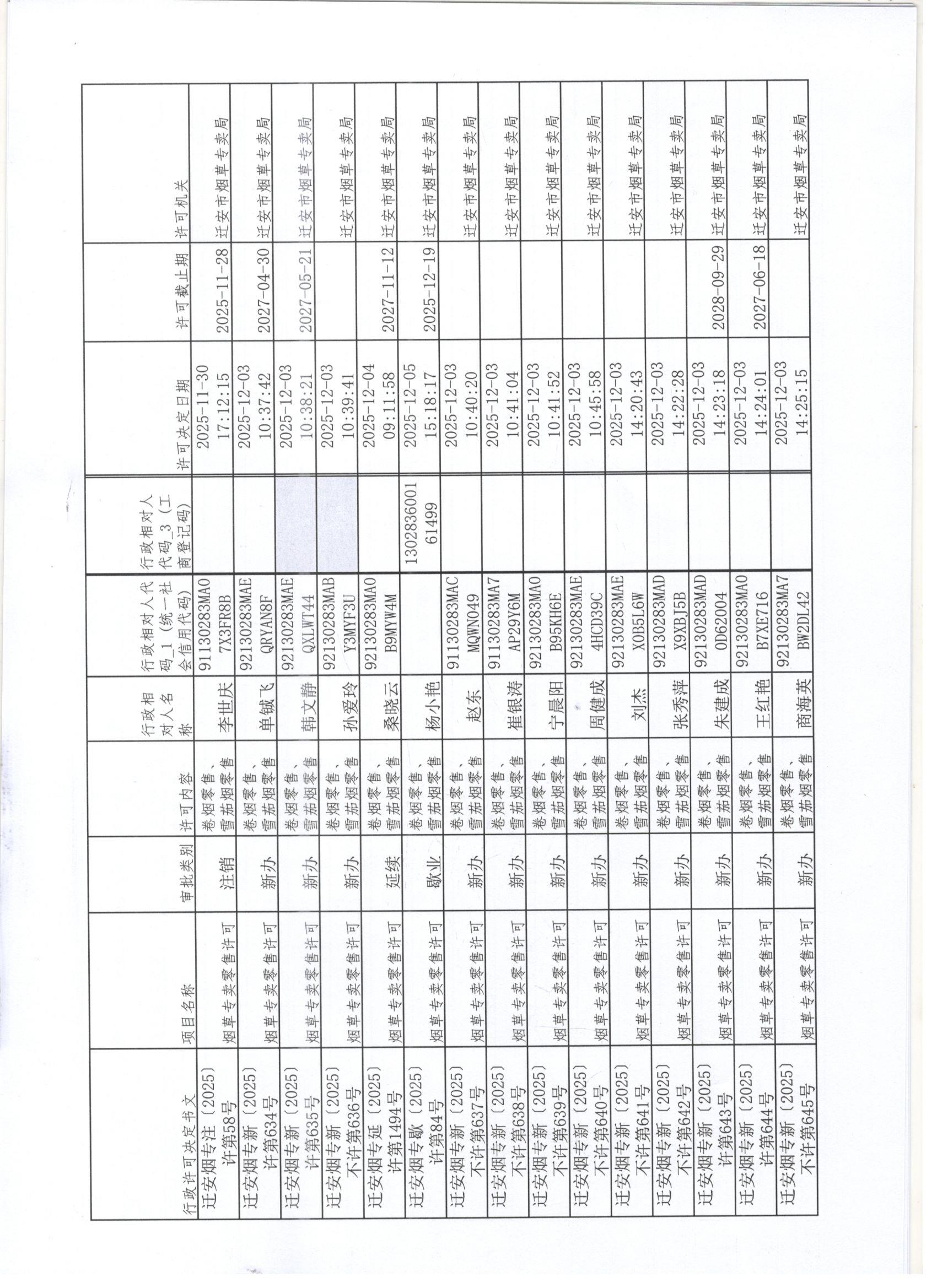 2025年11月29日至12月5日行政许可办理公示1 001.jpg
