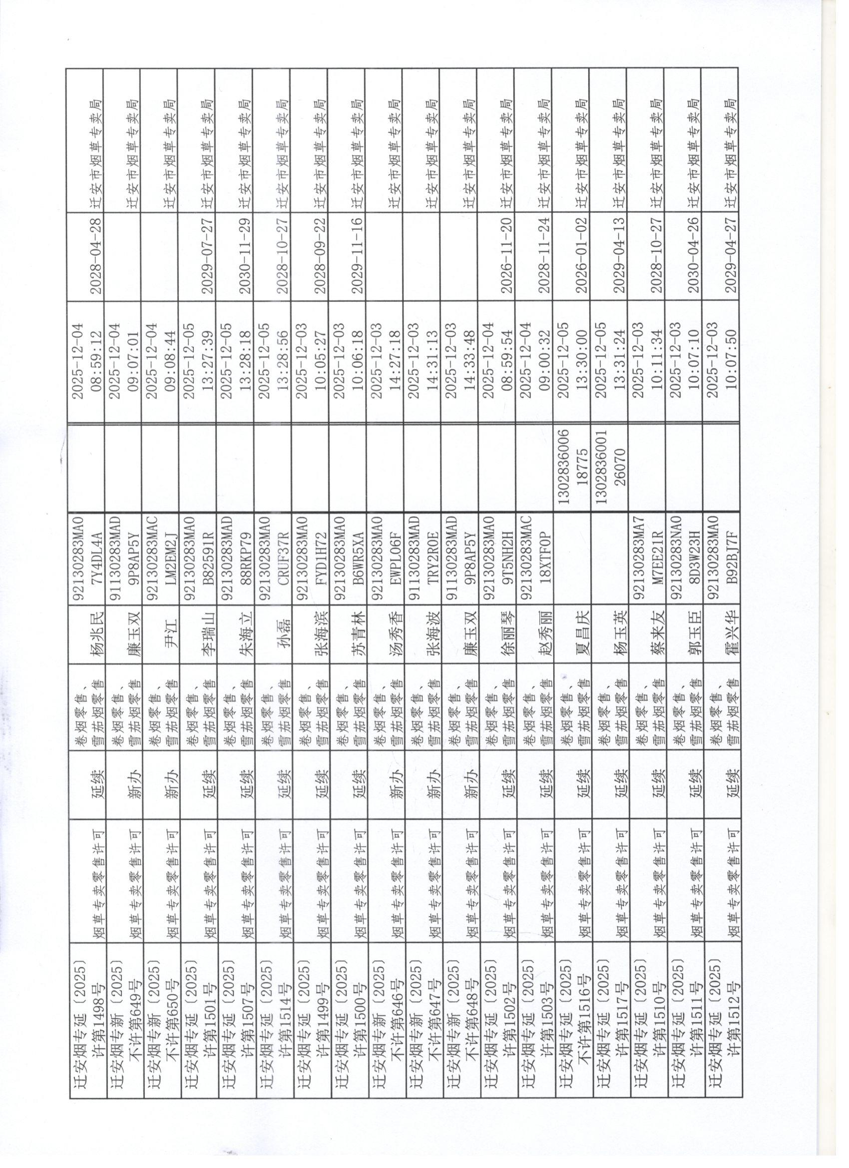 2025年11月29日至12月5日行政许可办理公示2 001.jpg