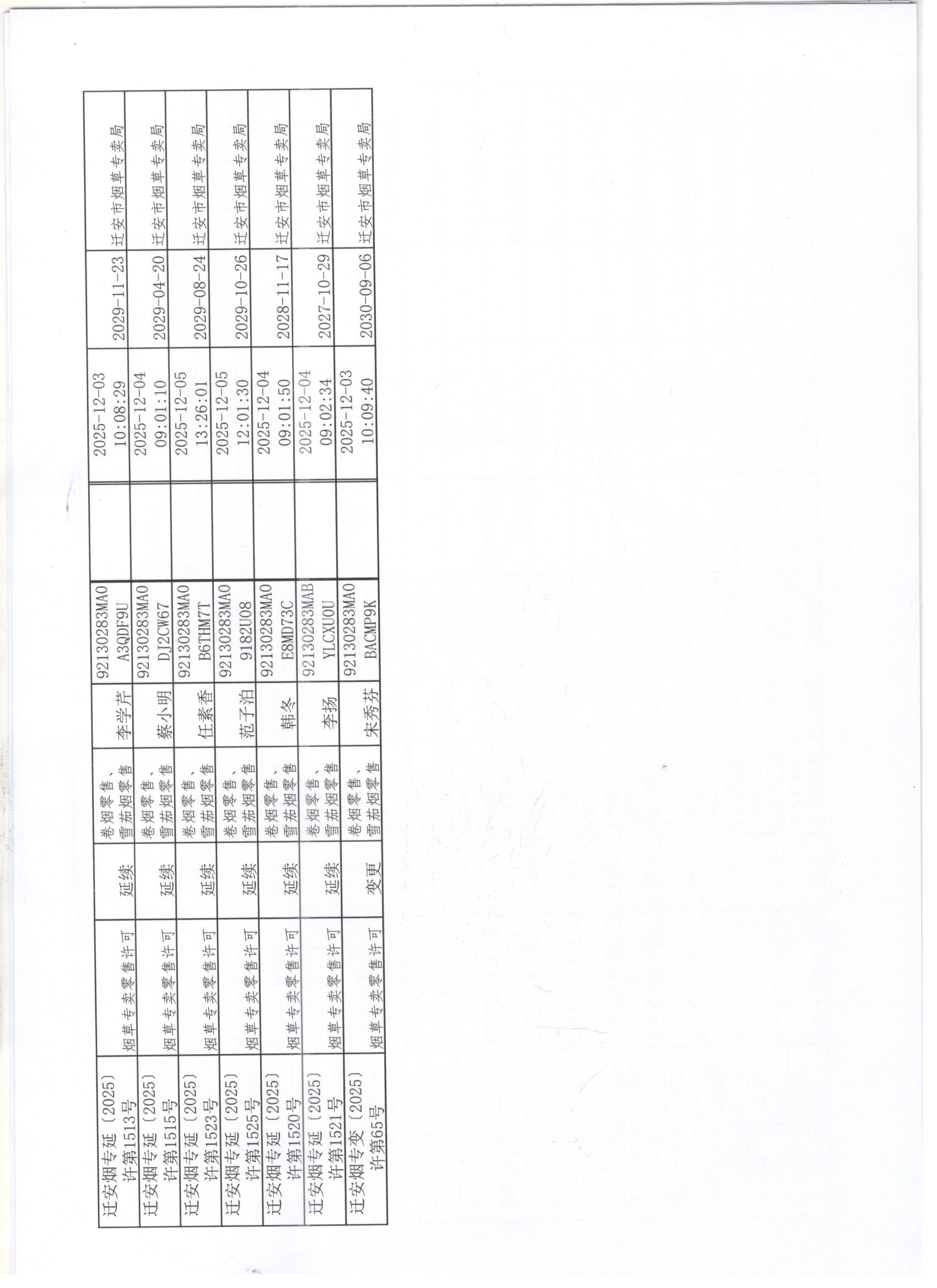 2025年11月29日至12月5日行政许可办理公示3 001.jpg