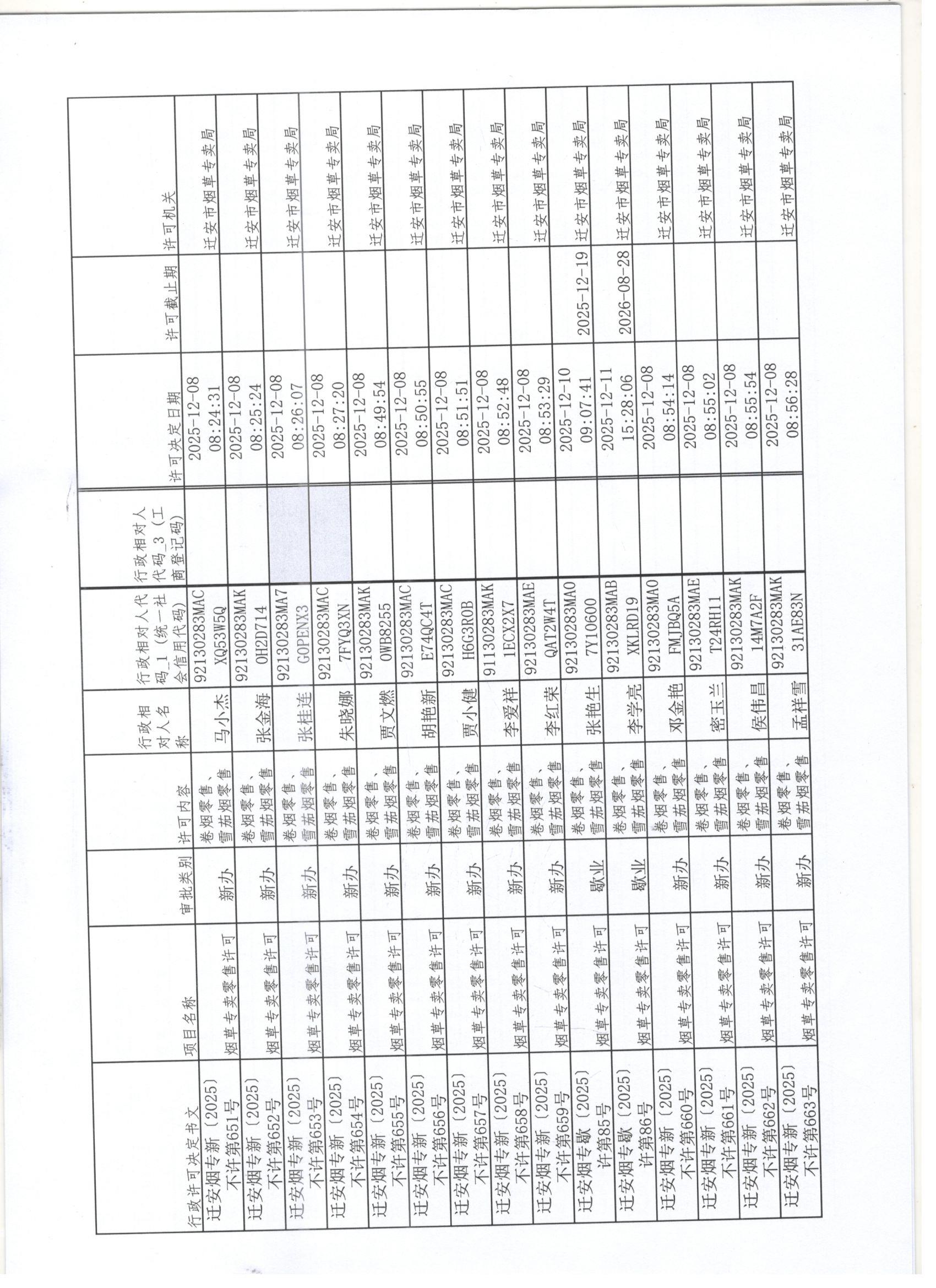 2025年12月6日至12月12日行政许可办理公示1 001.jpg