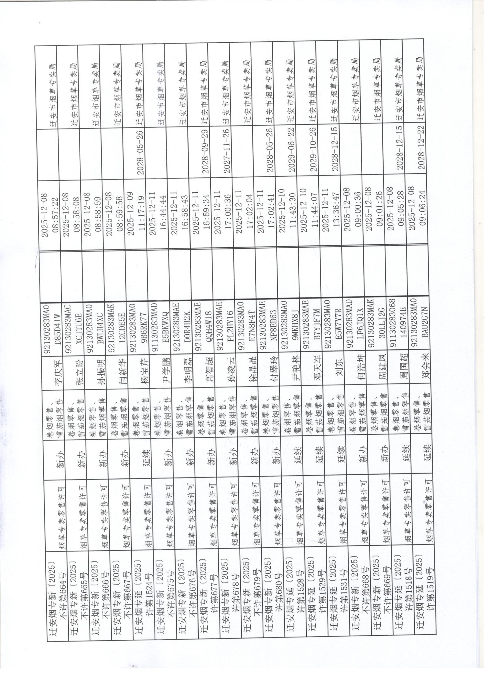 2025年12月6日至12月12日行政许可办理公示2 001.jpg