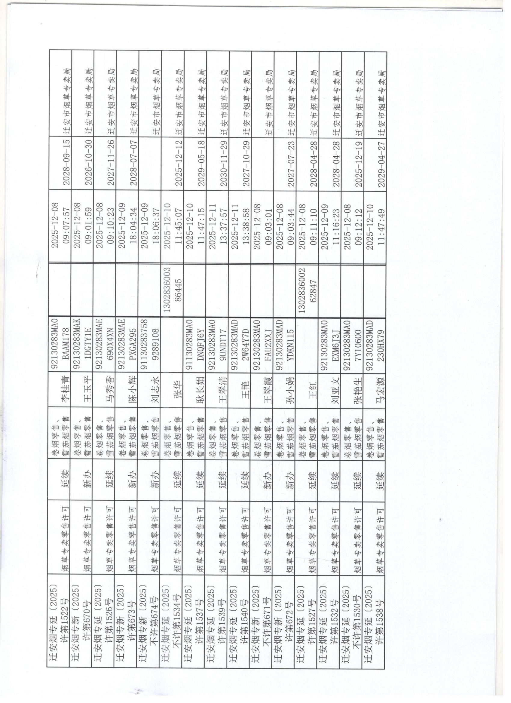 2025年12月6日至12月12日行政许可办理公示3 001.jpg