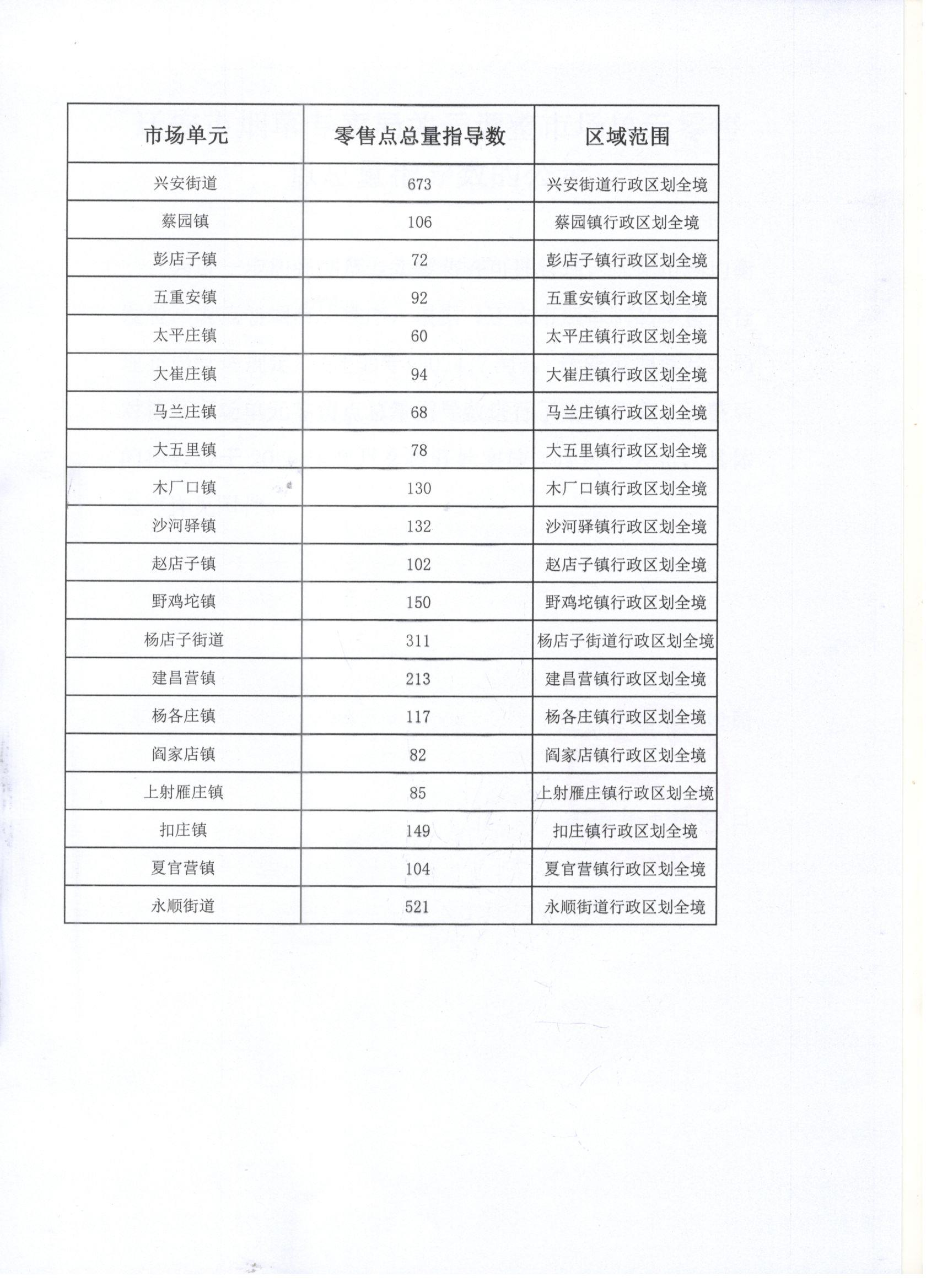 迁安市烟草专卖局网格规划数量附表 001.jpg