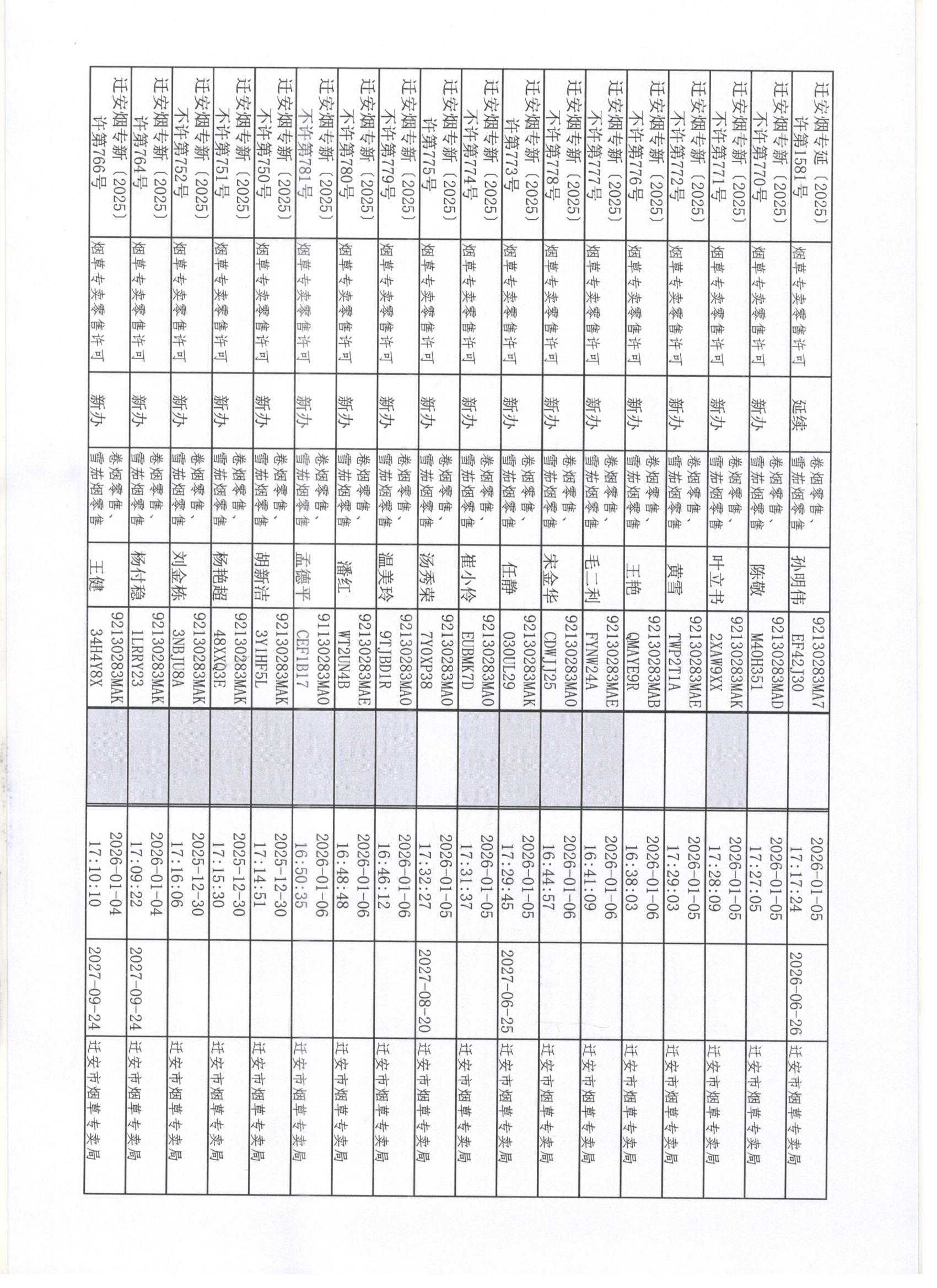 迁安市烟草专卖局2025年12月20日至27日行政许可办理公示2 001.jpg