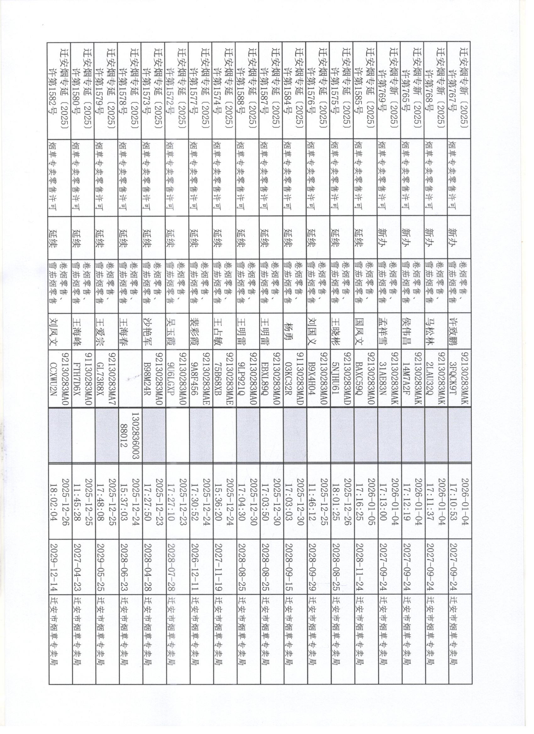 迁安市烟草专卖局2025年12月20日至27日行政许可办理公示3 001.jpg