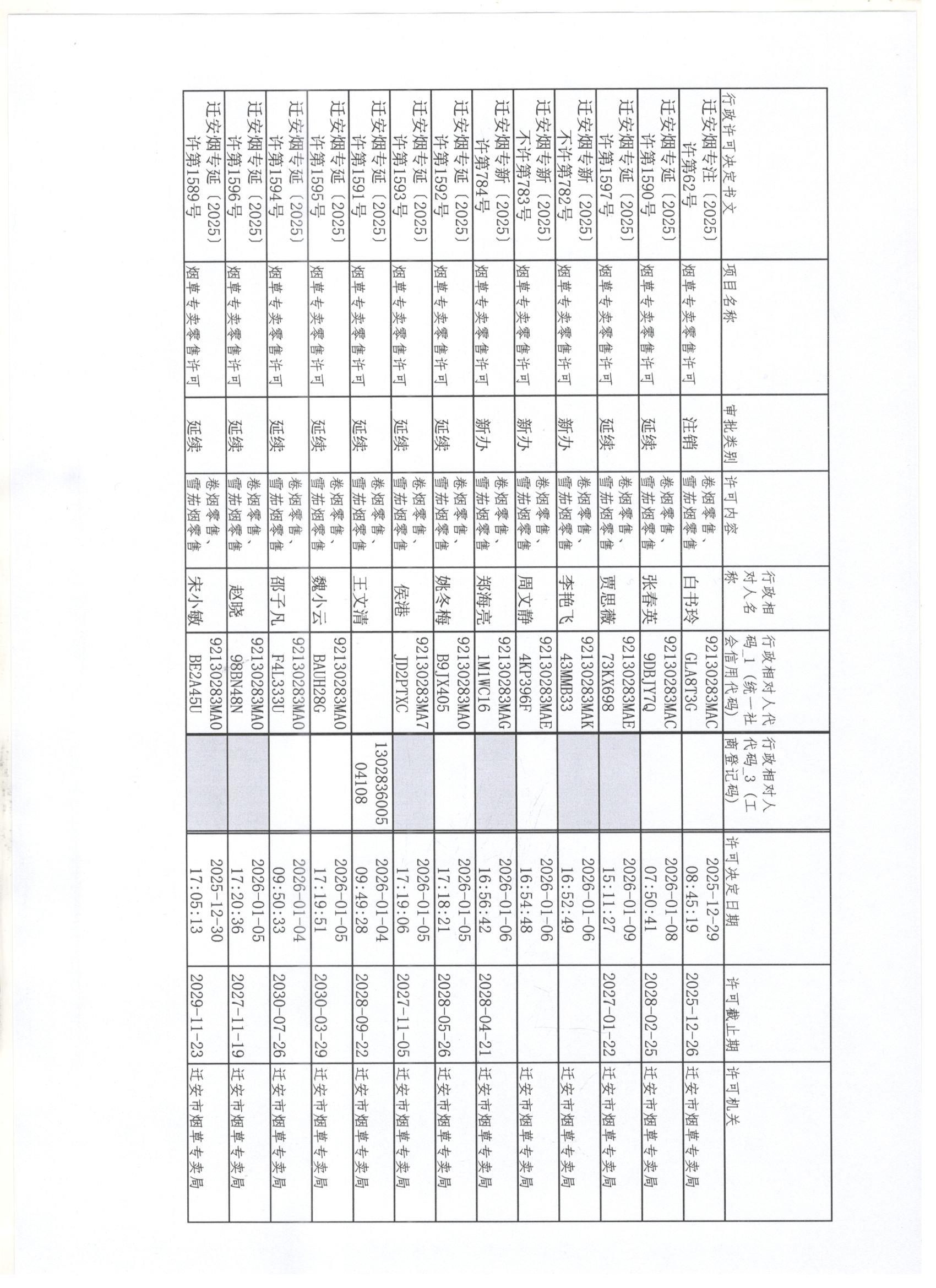 迁安市烟草专卖局2025年12月28日至2026年1月2日行政许可办理公示1 001.jpg