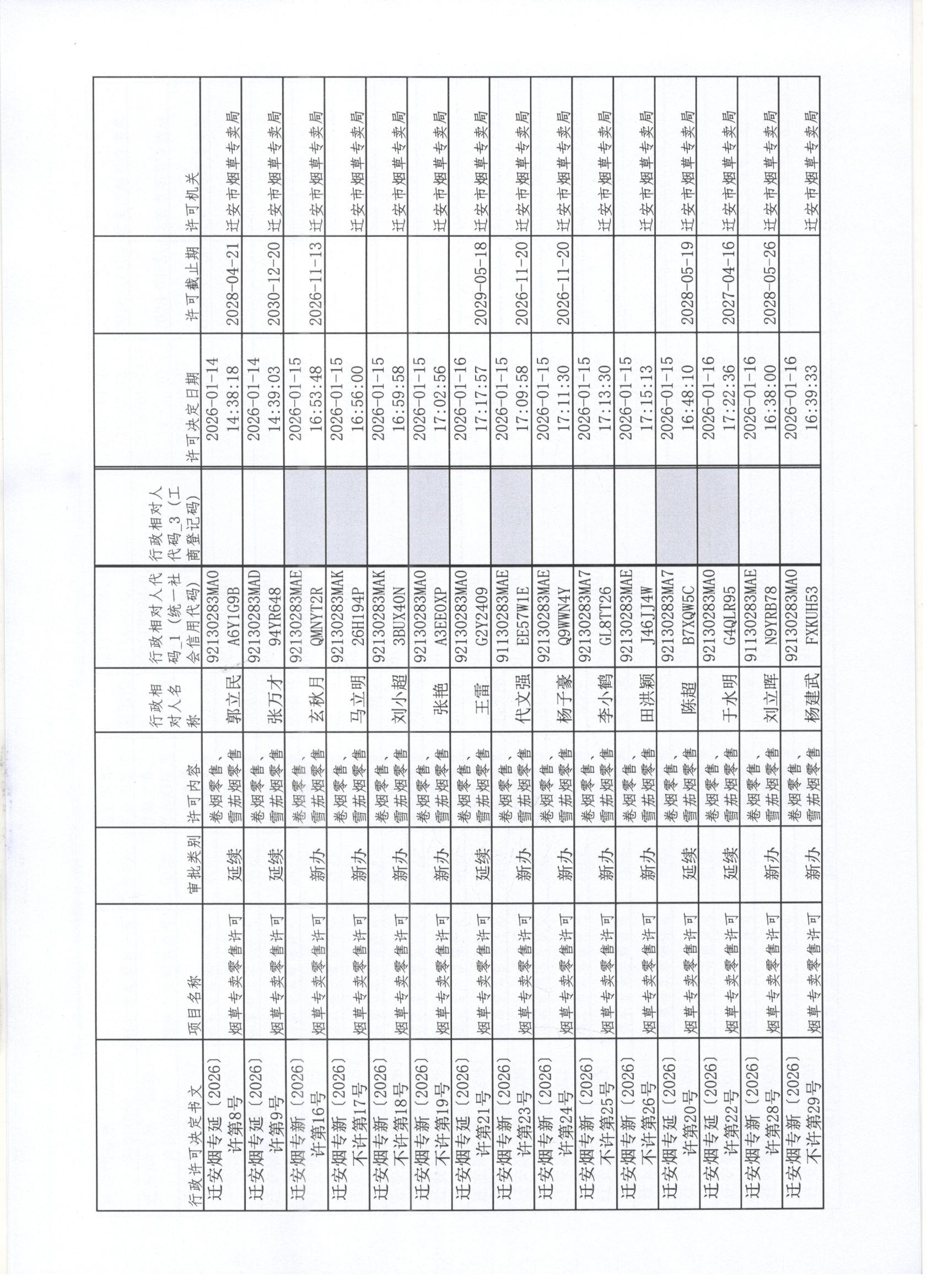 迁安市烟草专卖局2026年1月3日至9日行政许可办理公示1 001.jpg