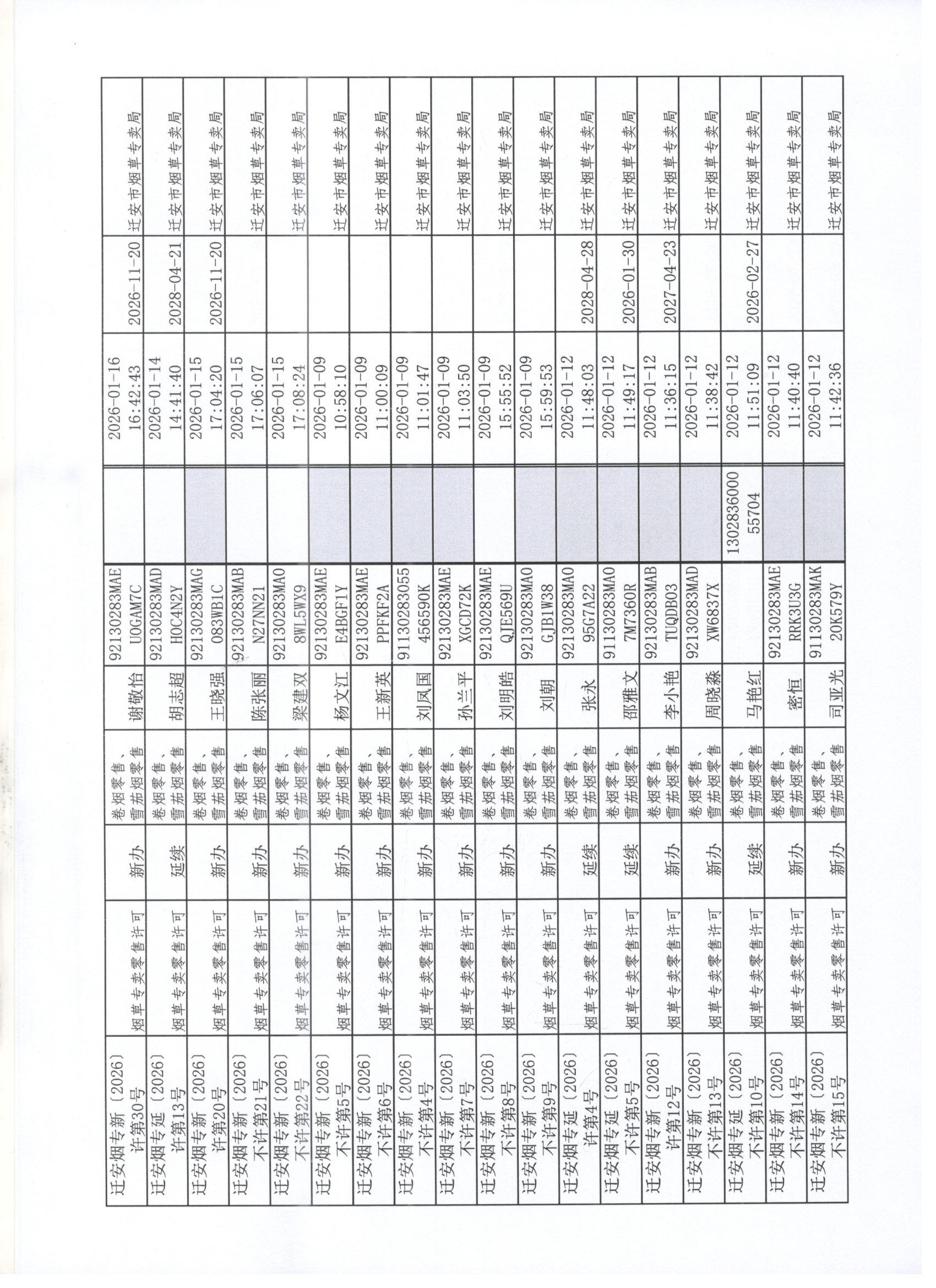 迁安市烟草专卖局2026年1月3日至9日行政许可办理公示2 001.jpg
