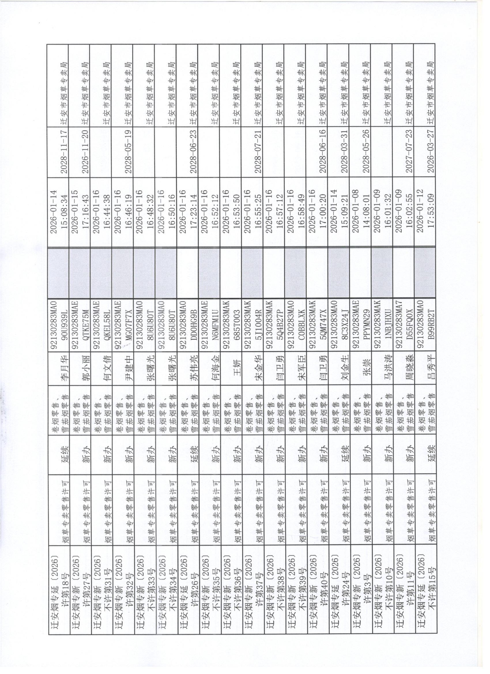 迁安市烟草专卖局2026年1月3日至9日行政许可办理公示3 001.jpg