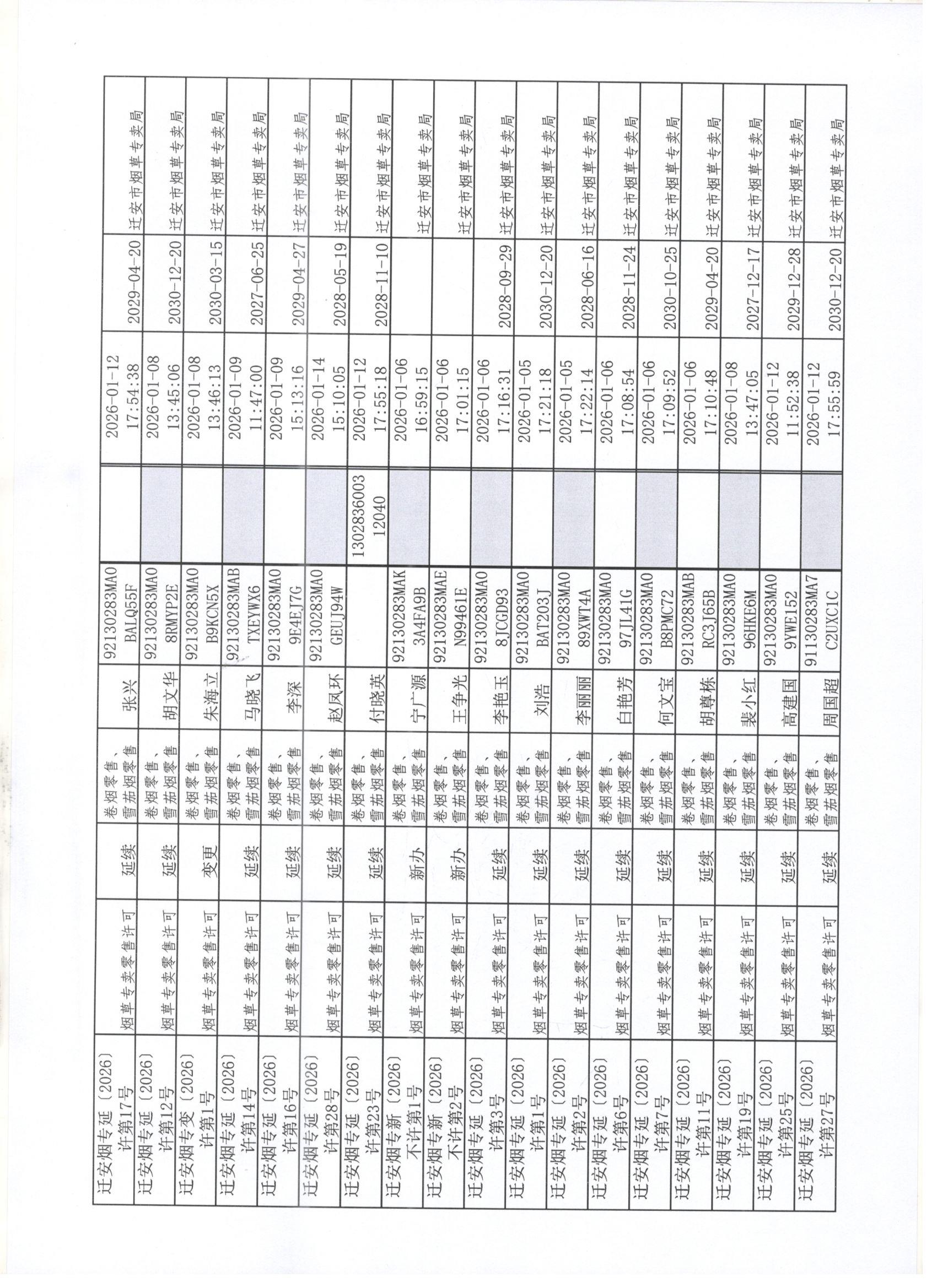迁安市烟草专卖局2026年1月3日至9日行政许可办理公示4 001.jpg