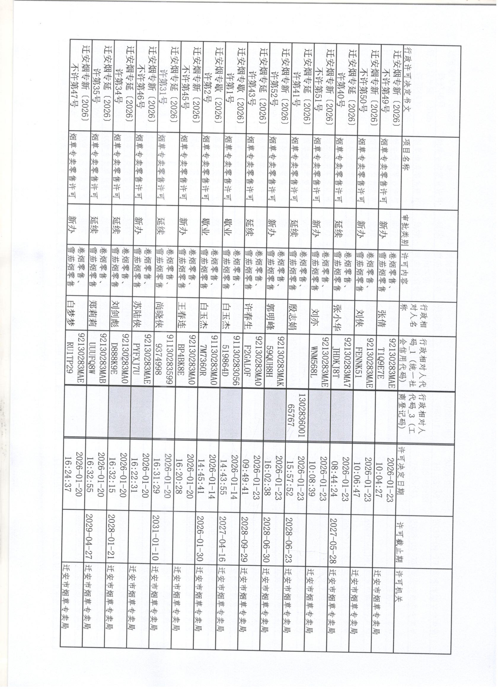 迁安市烟草专卖局2026年1月10日至16日行政许可办理公示1 001.jpg