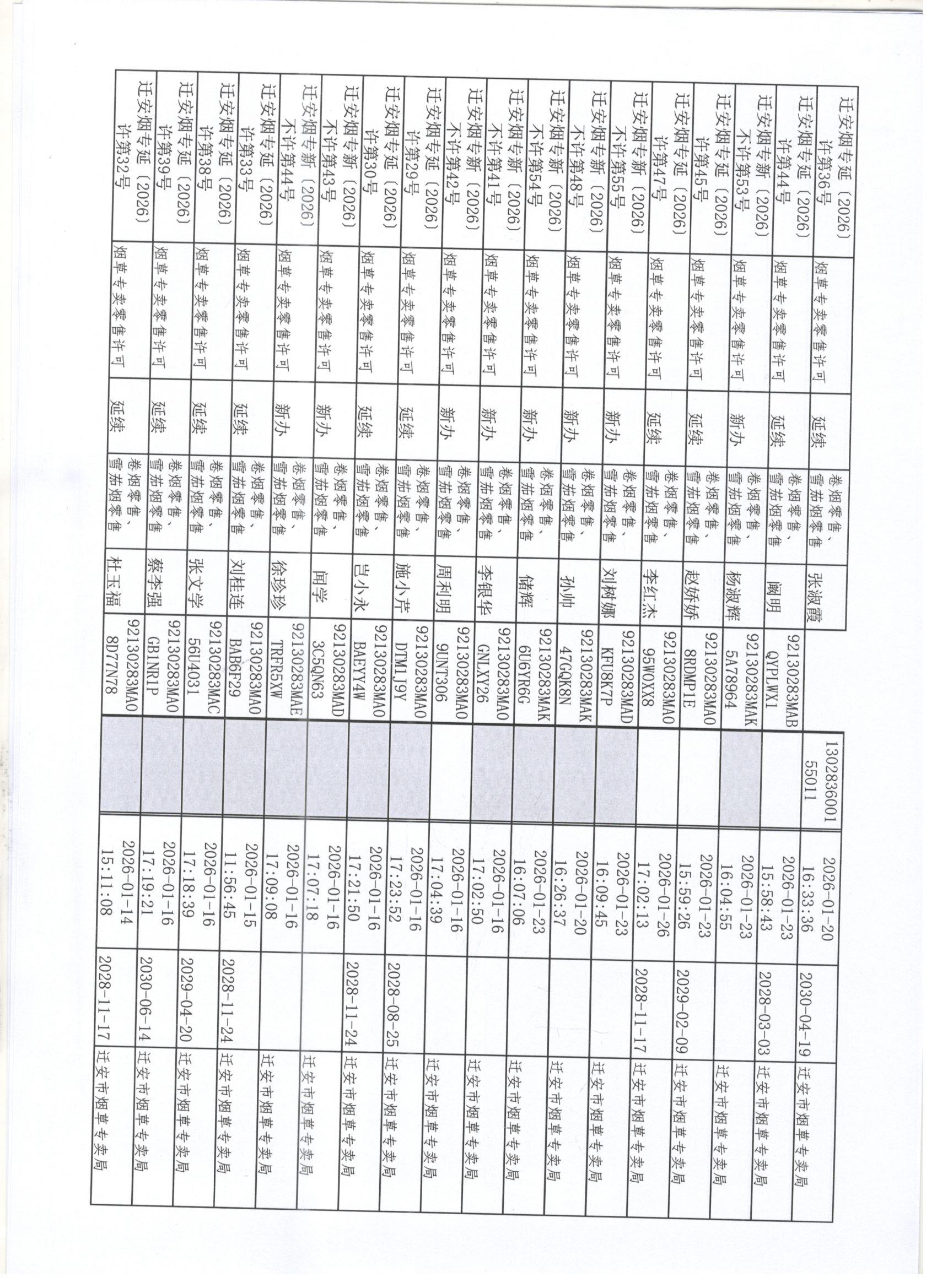 迁安市烟草专卖局2026年1月10日至16日行政许可办理公示2 001.jpg