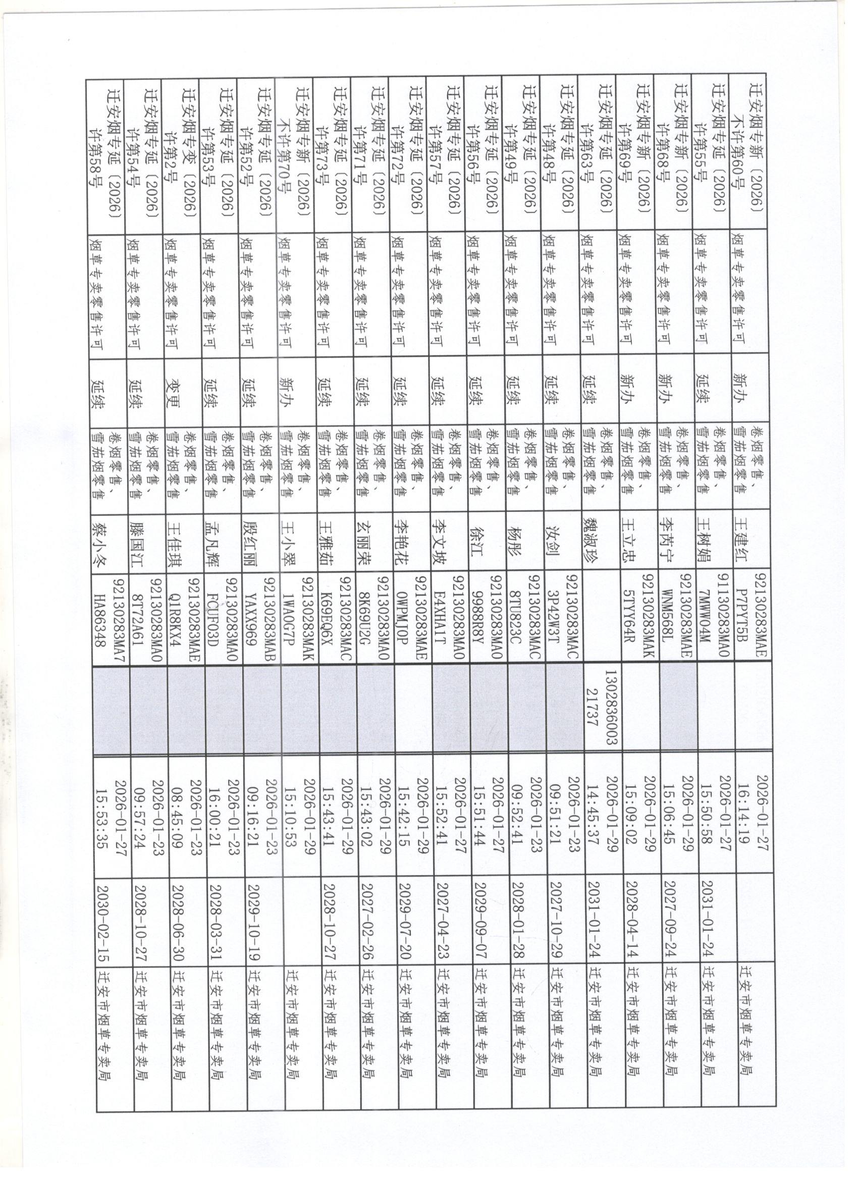 迁安市烟草专卖局2026年1月17日至23日行政许可办理公示2 001.jpg