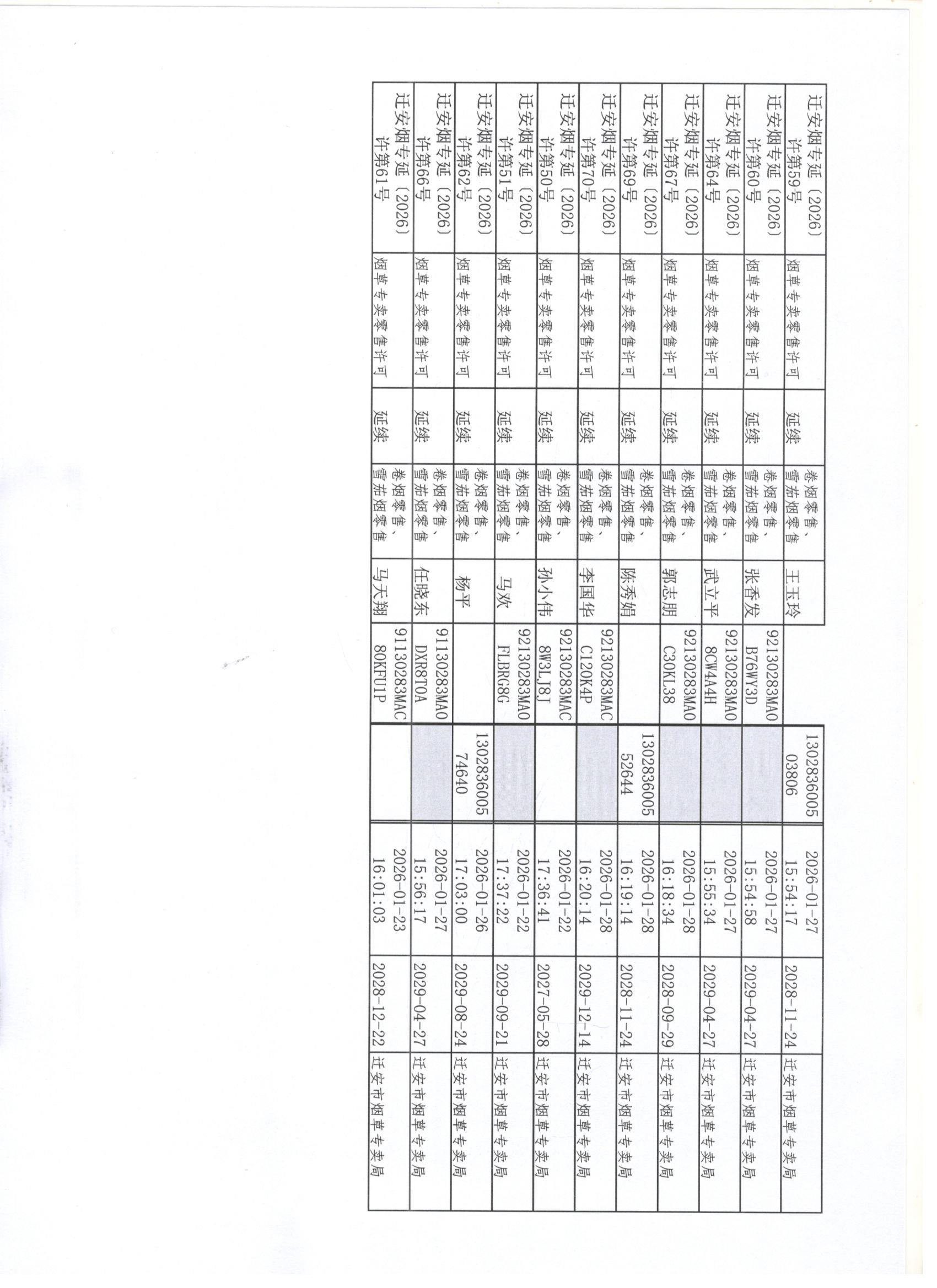 迁安市烟草专卖局2026年1月17日至23日行政许可办理公示3 001.jpg