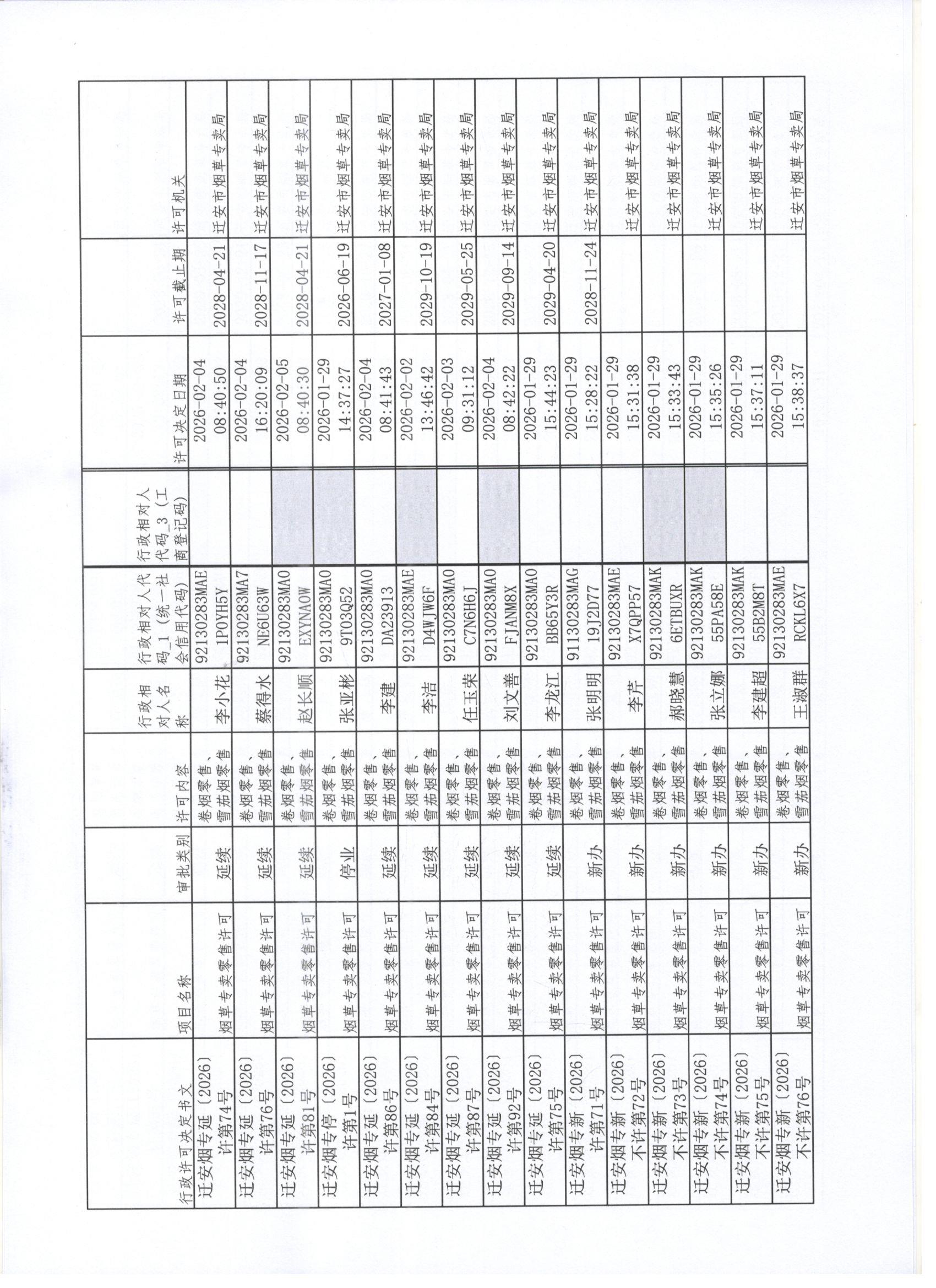 迁安市烟草专卖局2026年1月24日至1月30日行政许可办理公示1 001.jpg