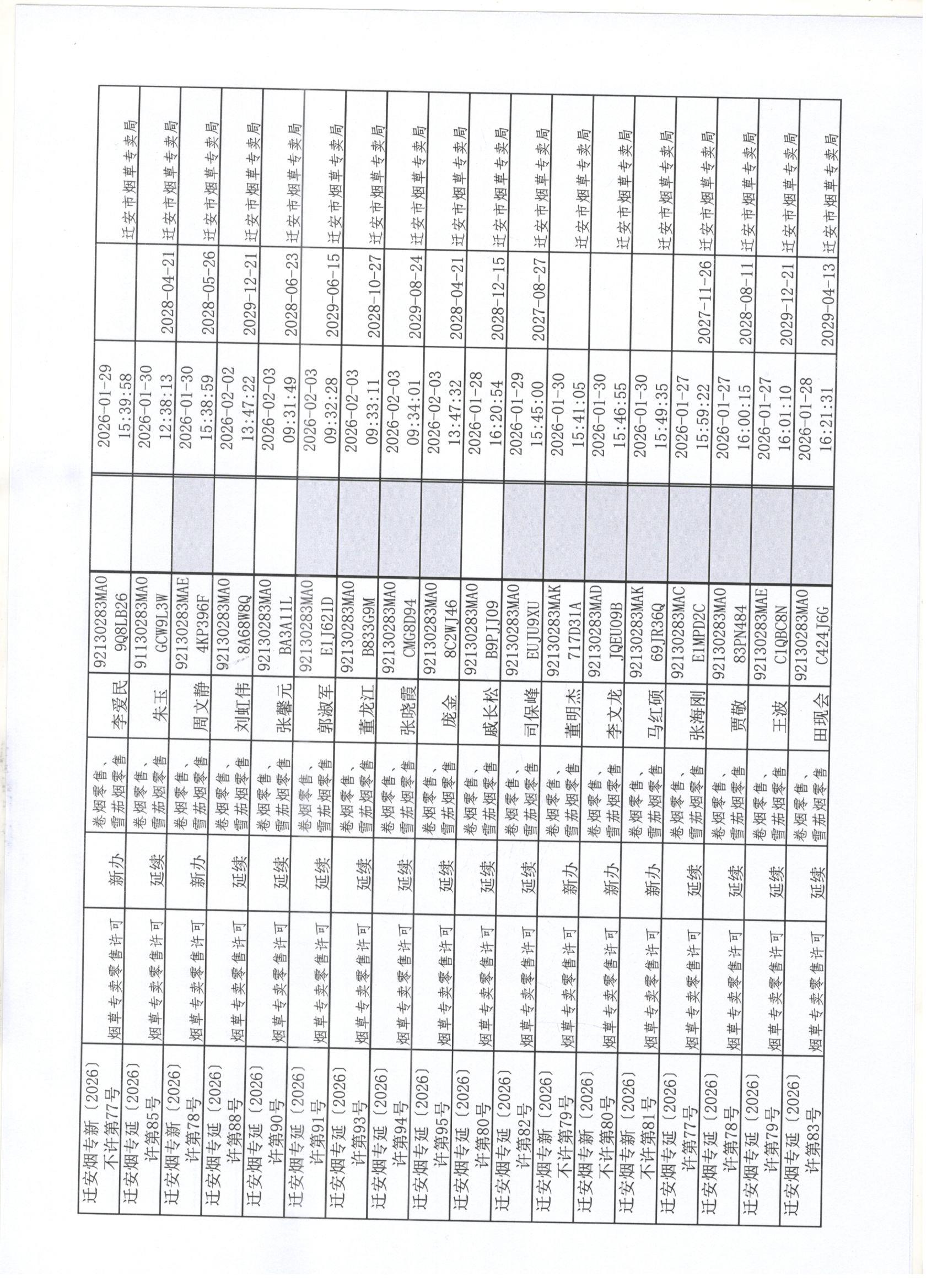 迁安市烟草专卖局2026年1月24日至1月30日行政许可办理公示2 001.jpg