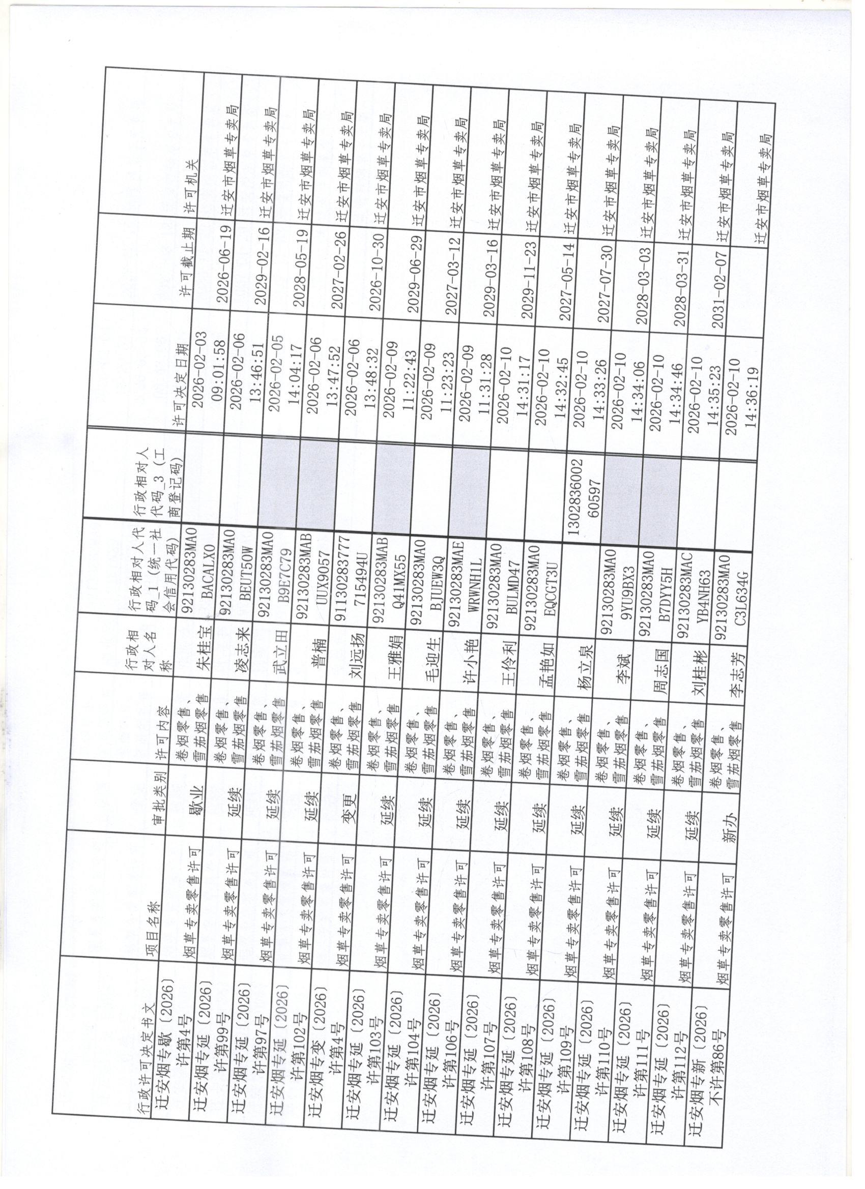 迁安市烟草专卖局2026年1月31日至2月6日行政许可办理公示1 001.jpg