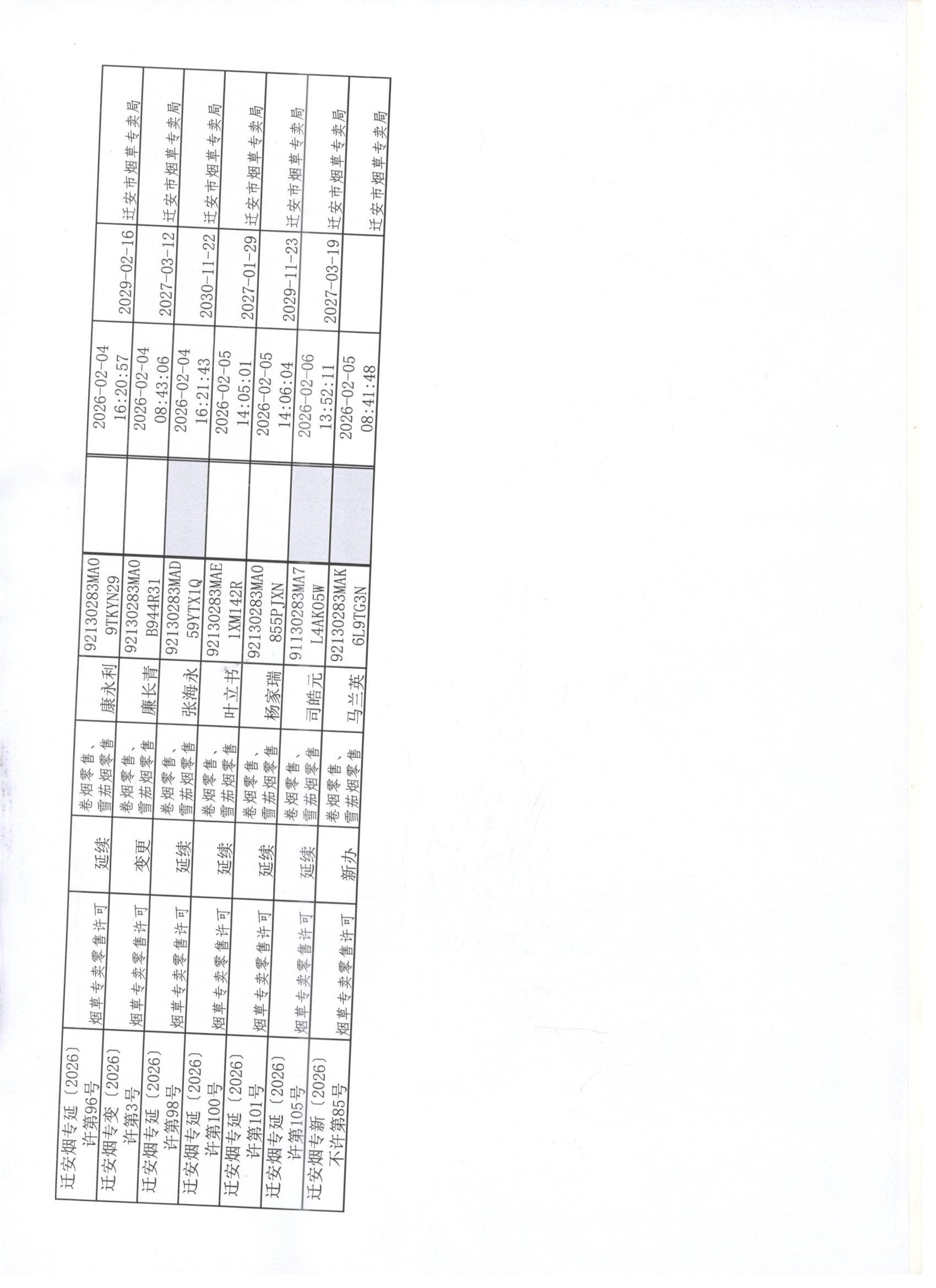 迁安市烟草专卖局2026年1月31日至2月6日行政许可办理公示2 001.jpg