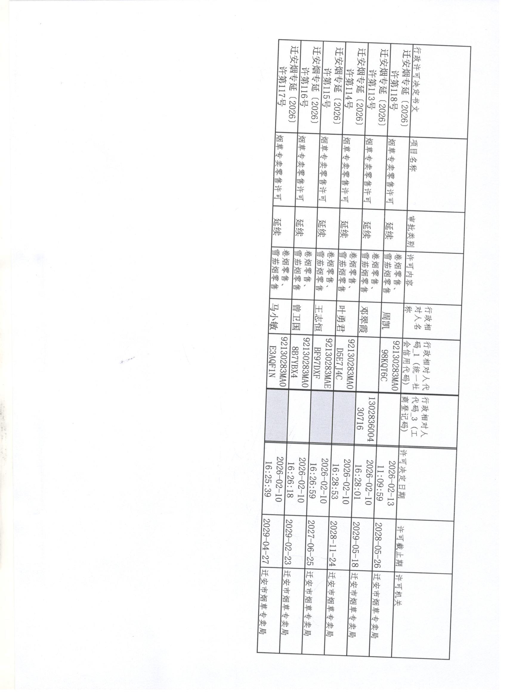 迁安市烟草专卖局2026年2月7日至2月13日行政许可办理公示1 001.jpg
