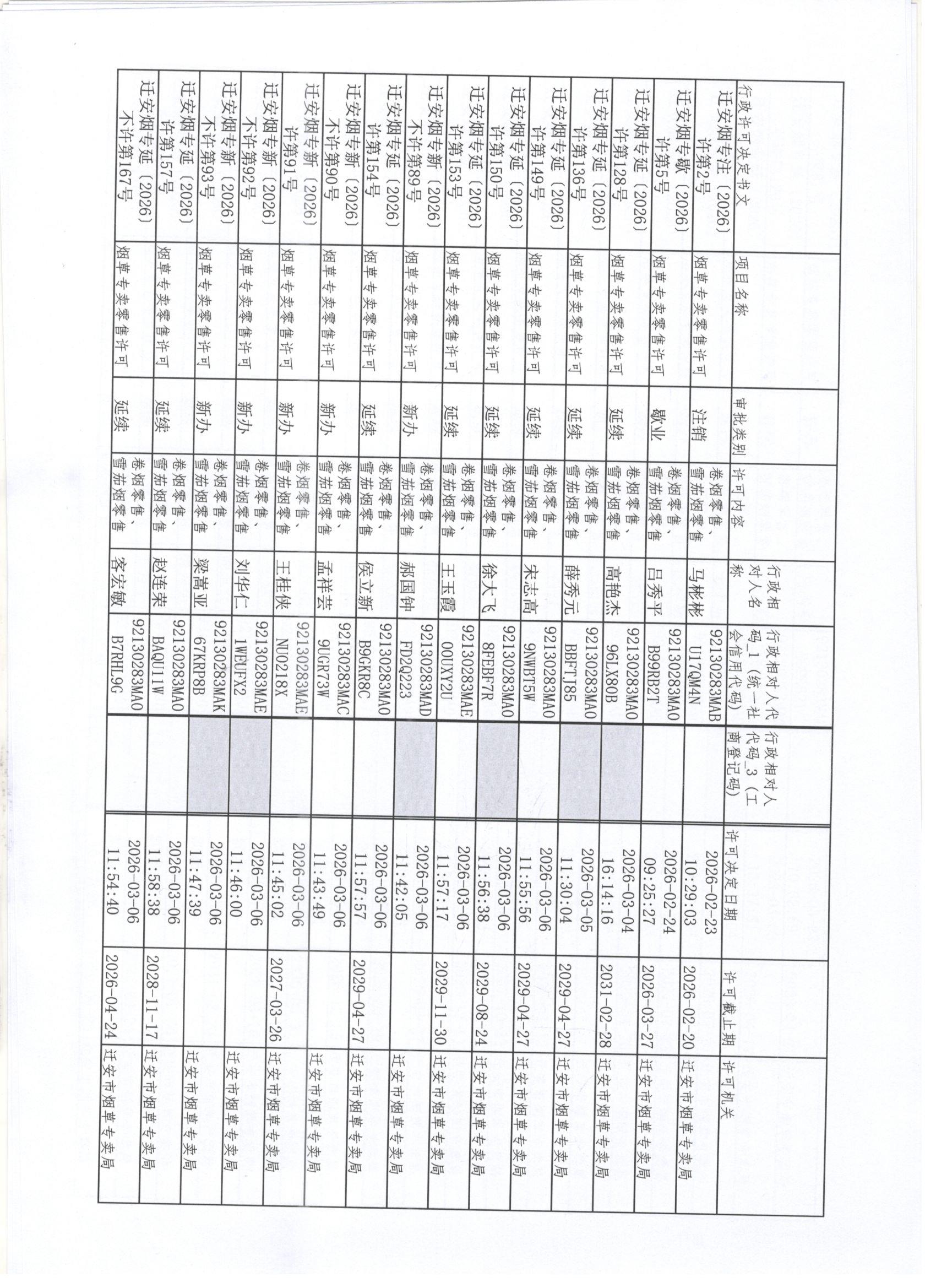 迁安市烟草专卖局2026年2月21日至2月27日行政许可办理公示1 001.jpg