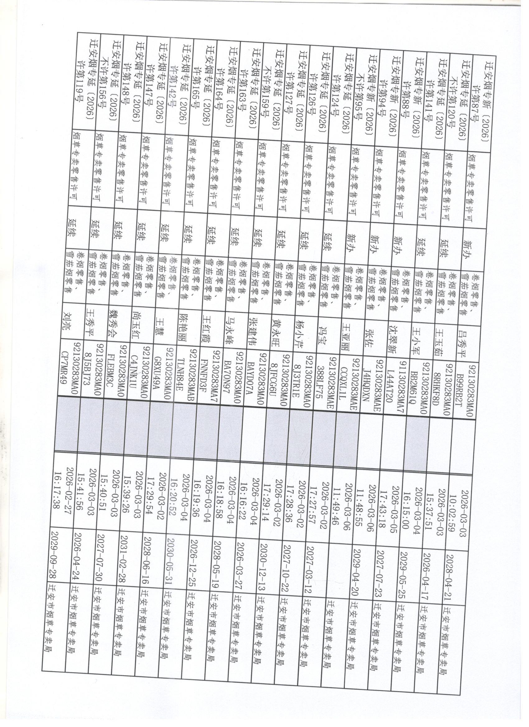 迁安市烟草专卖局2026年2月21日至2月27日行政许可办理公示2 001.jpg