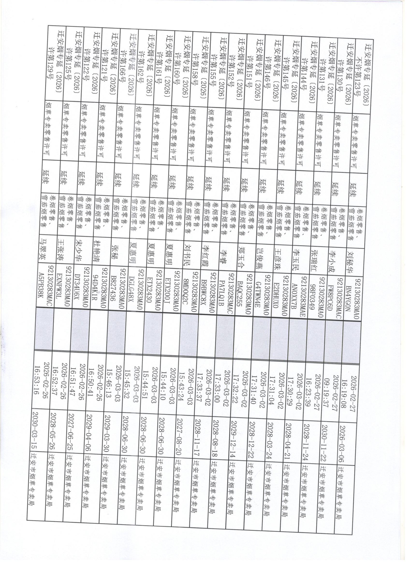 迁安市烟草专卖局2026年2月21日至2月27日行政许可办理公示3 001.jpg