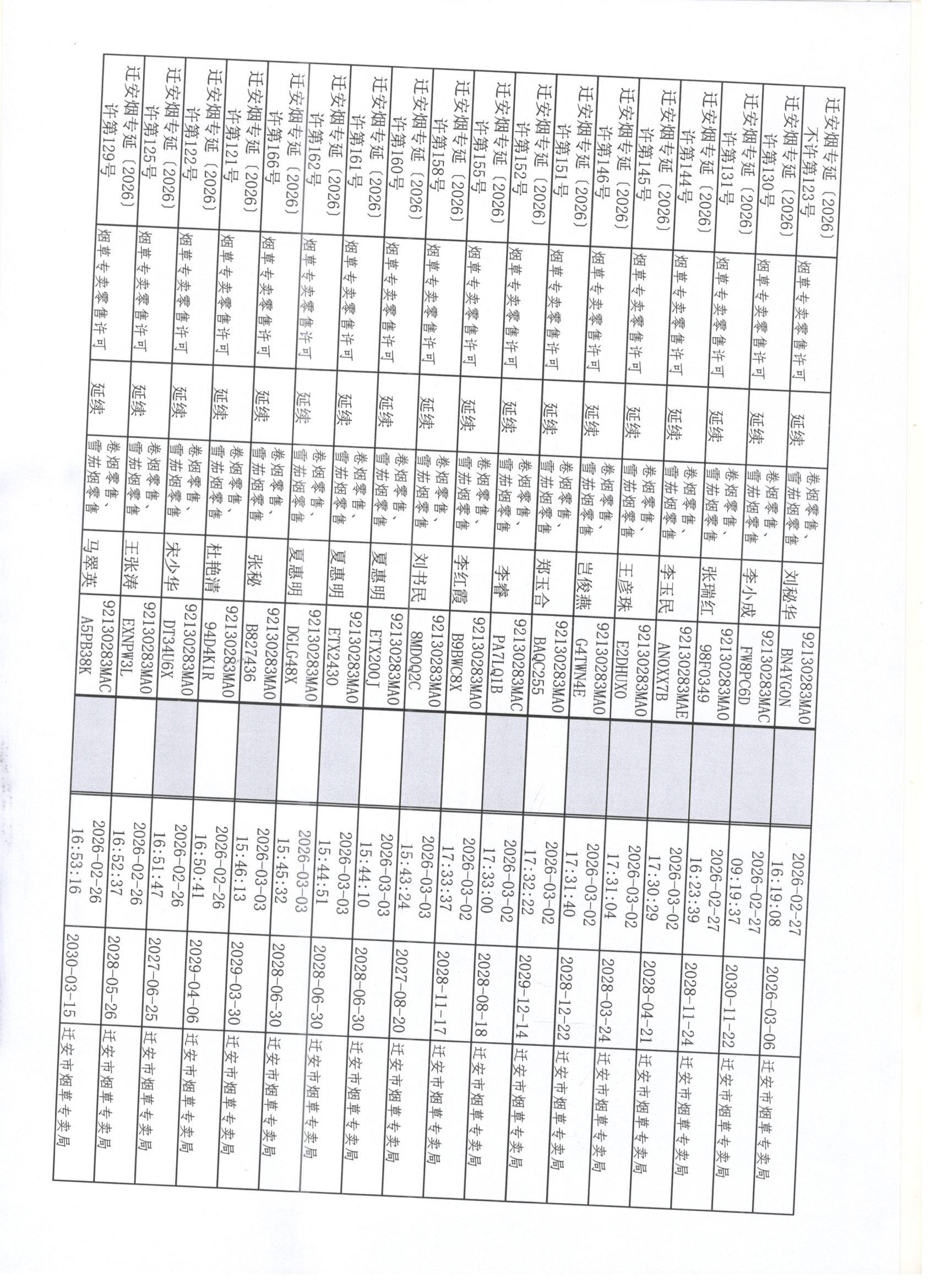 迁安市烟草专卖局2026年2月21日至2月27日行政许可办理公示4 001.jpg