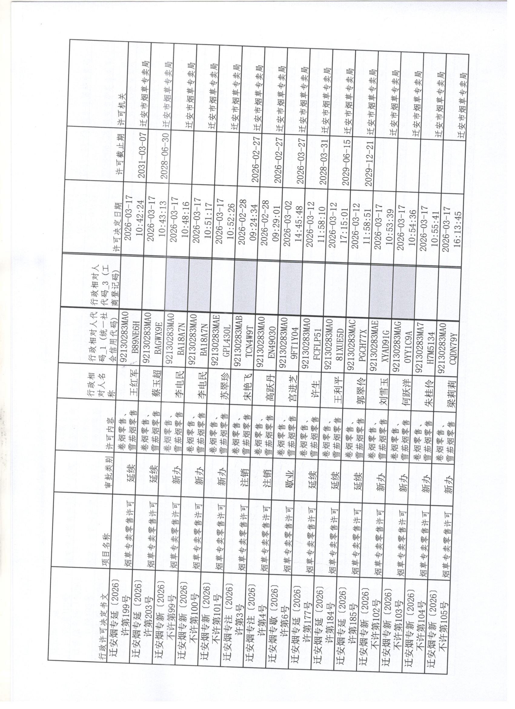 迁安市烟草专卖局2026年2月28日至3月6日行政许可办理公示1 001.jpg