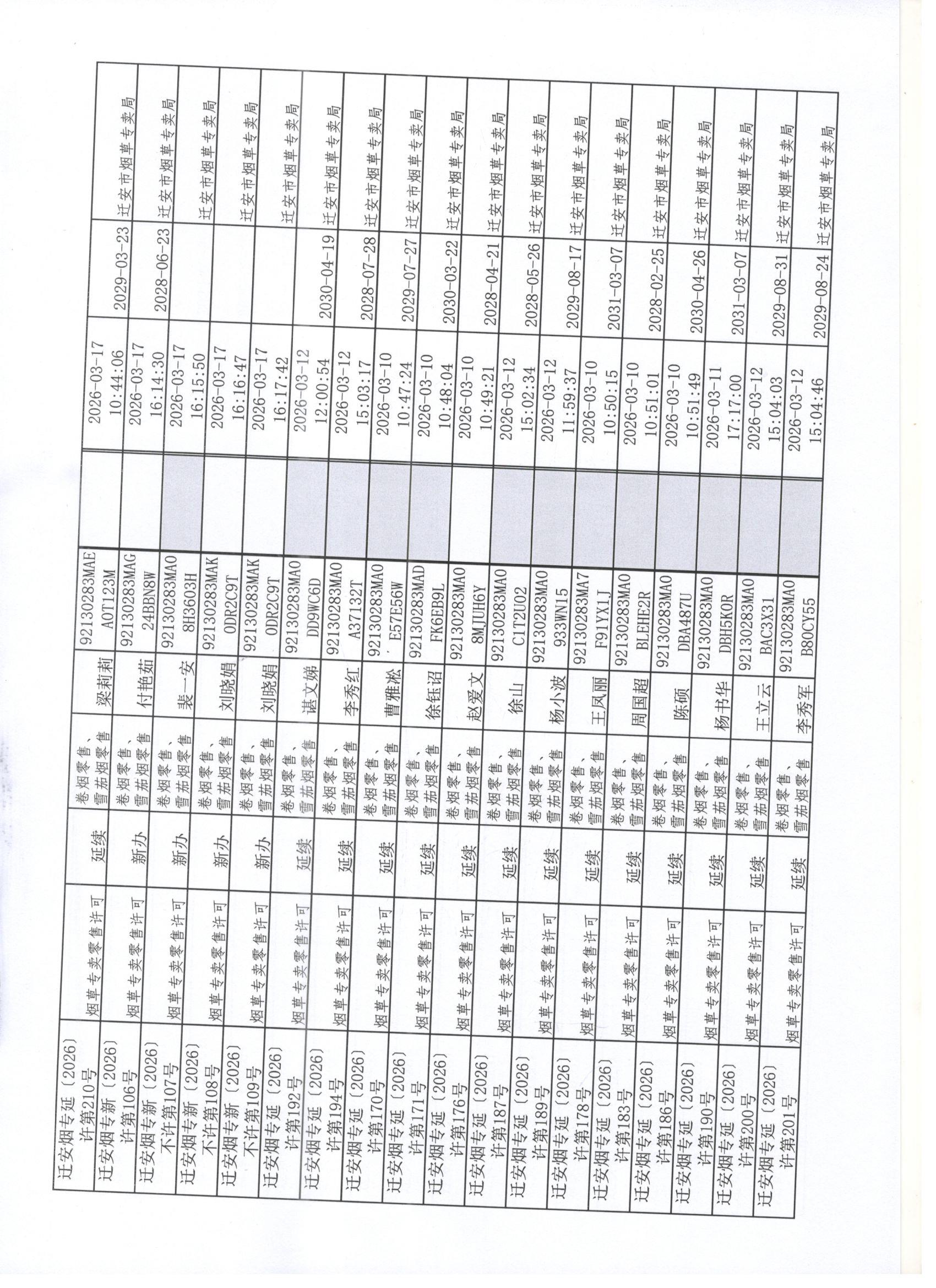 迁安市烟草专卖局2026年2月28日至3月6日行政许可办理公示2 001.jpg