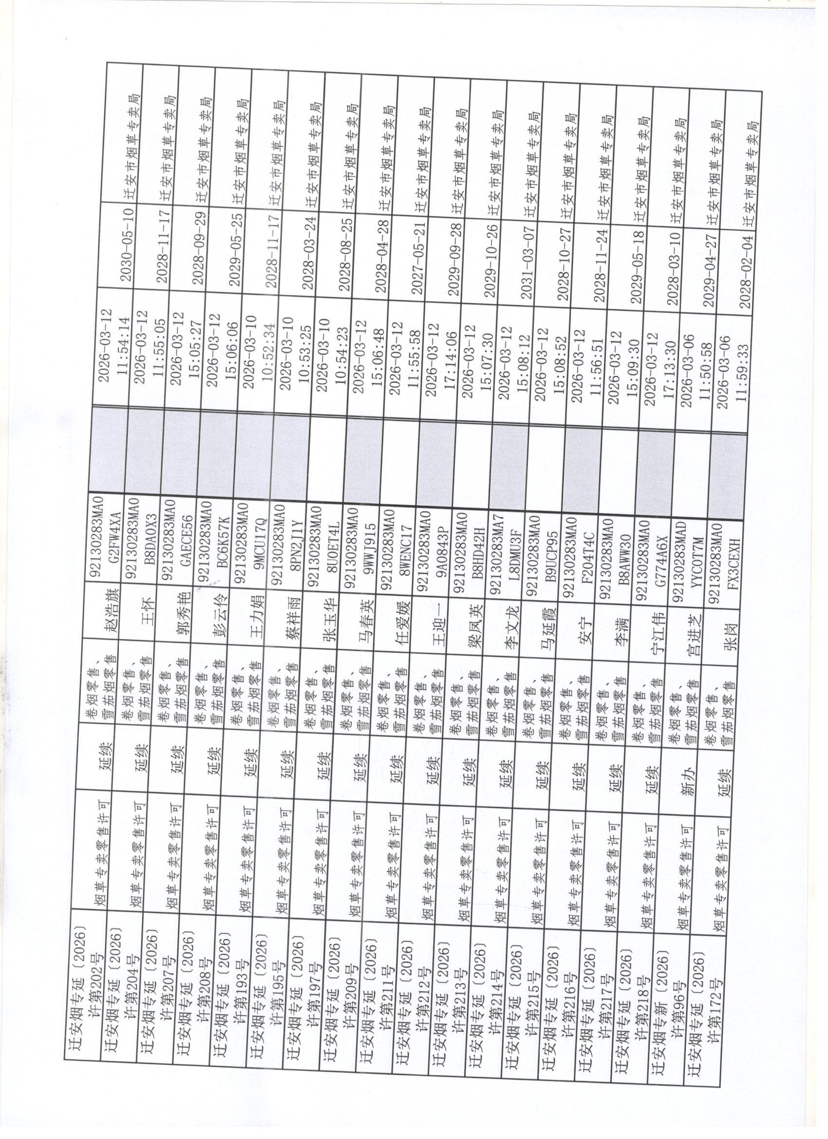 迁安市烟草专卖局2026年2月28日至3月6日行政许可办理公示3 001.jpg
