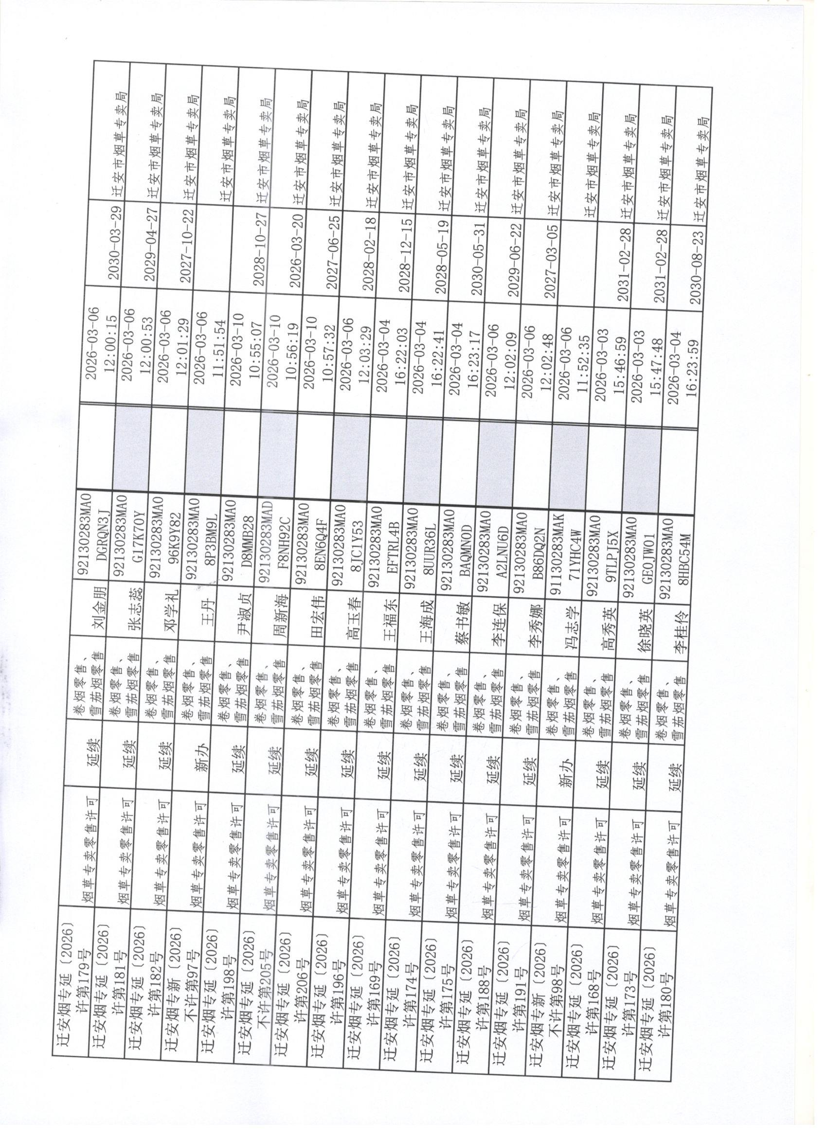 迁安市烟草专卖局2026年2月28日至3月6日行政许可办理公示4 001.jpg