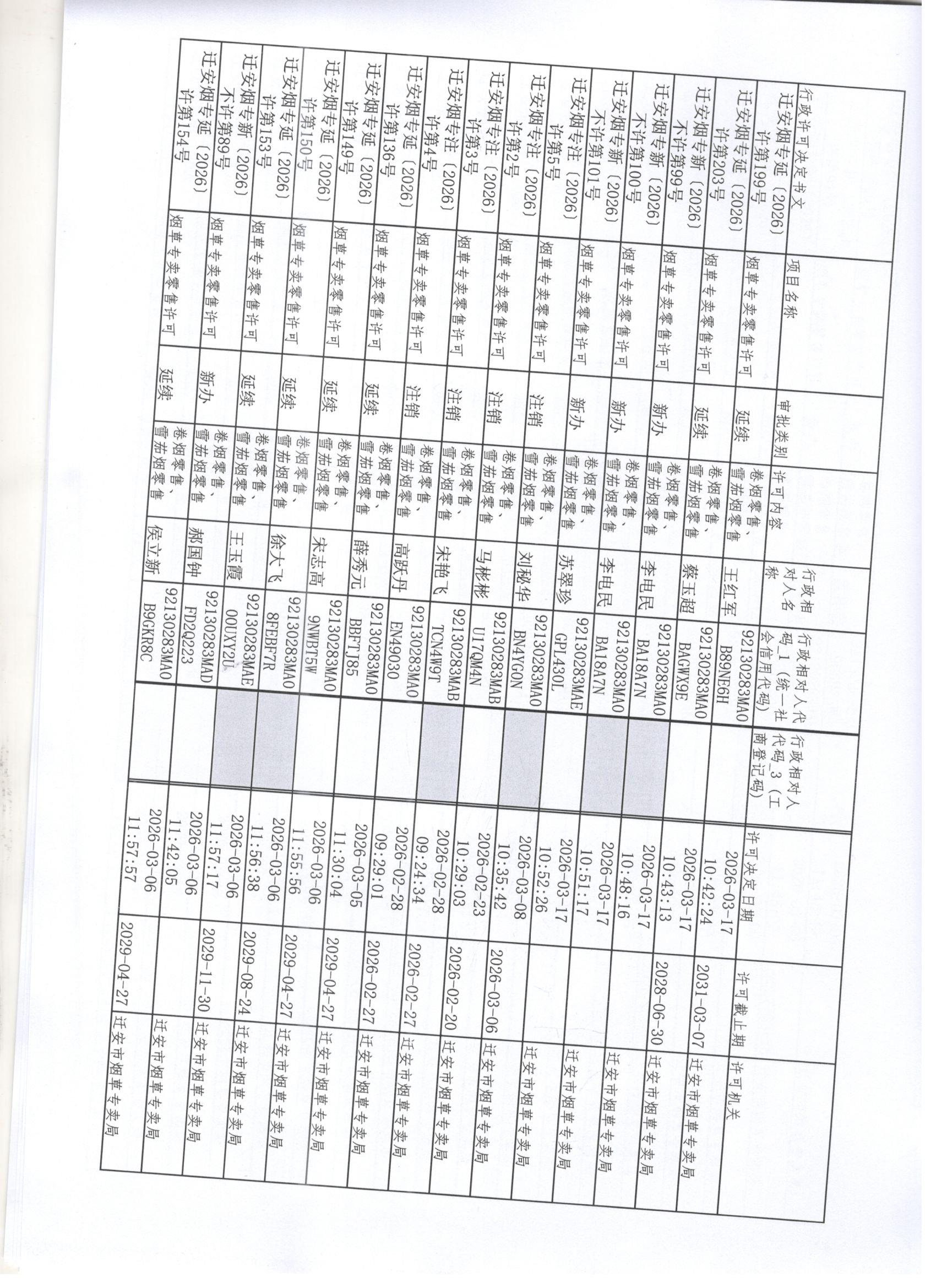 迁安市烟草专卖局2026年3月7日至3月13日行政许可办理公示1 001.jpg