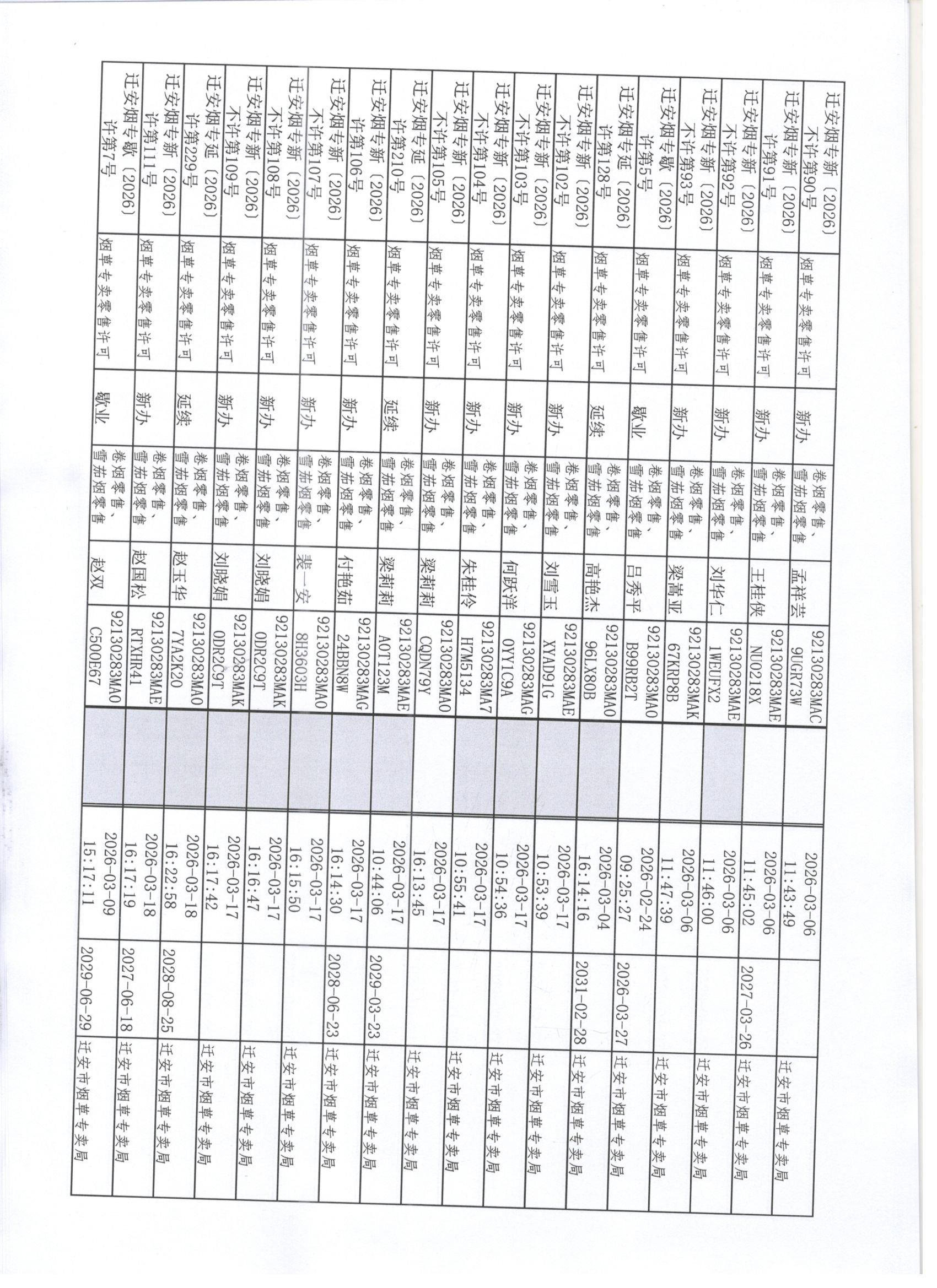 迁安市烟草专卖局2026年3月7日至3月13日行政许可办理公示2 001.jpg