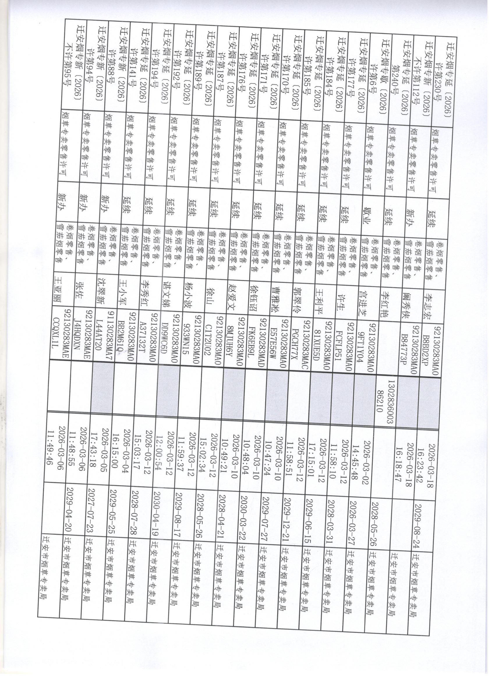 迁安市烟草专卖局2026年3月7日至3月13日行政许可办理公示3 001.jpg
