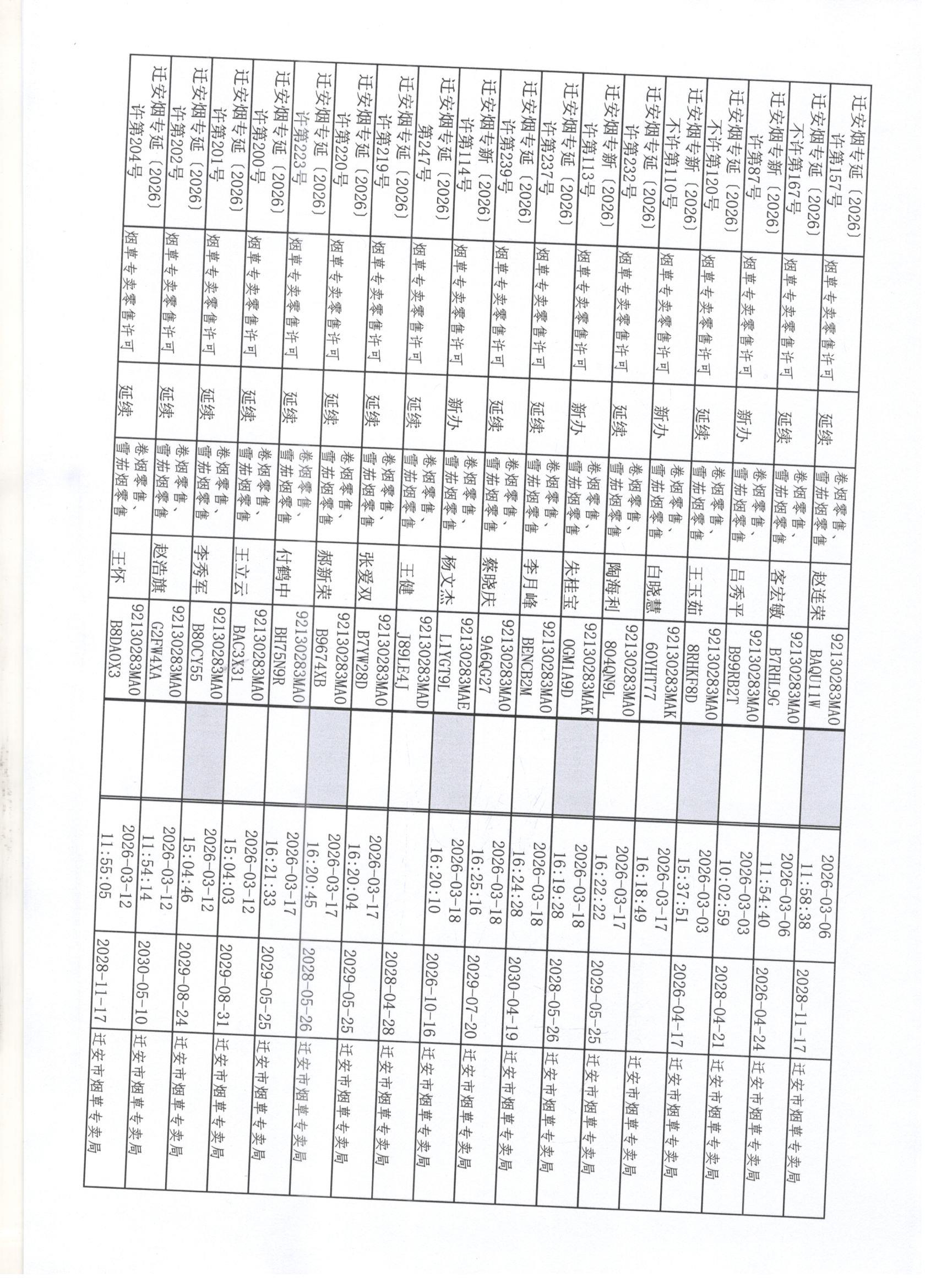 迁安市烟草专卖局2026年3月7日至3月13日行政许可办理公示4 001.jpg