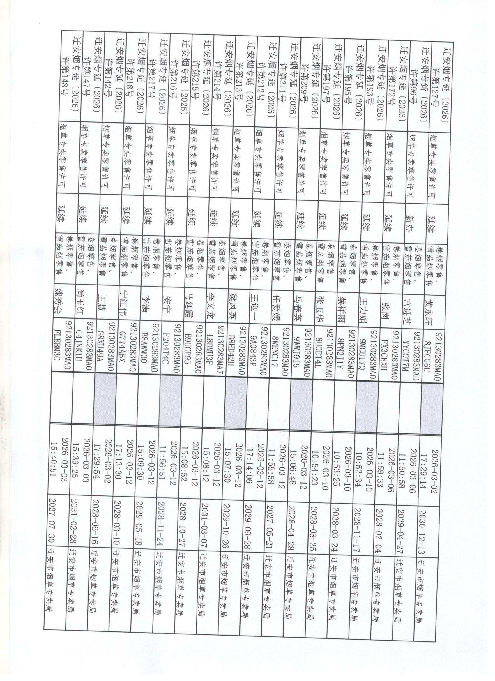 迁安市烟草专卖局2026年3月7日至3月13日行政许可办理公示6 001.jpg