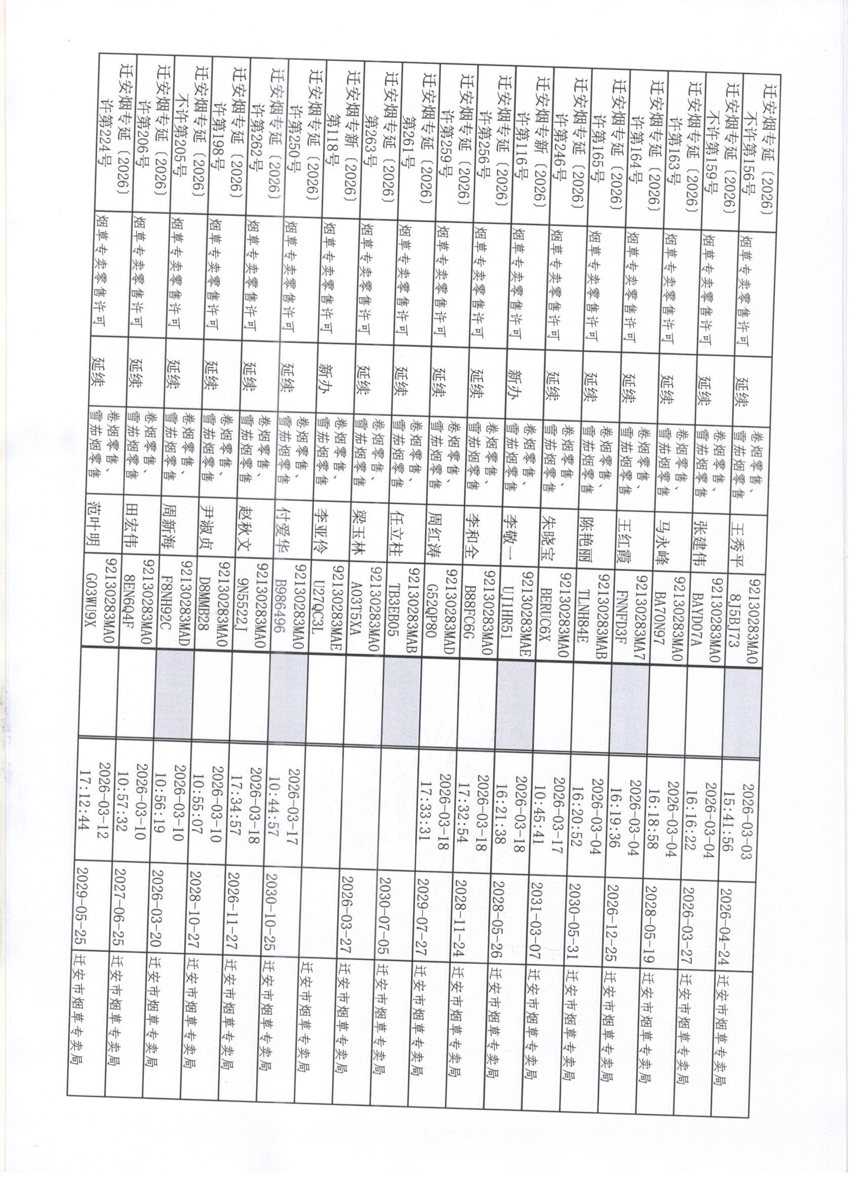 迁安市烟草专卖局2026年3月7日至3月13日行政许可办理公示7 001.jpg