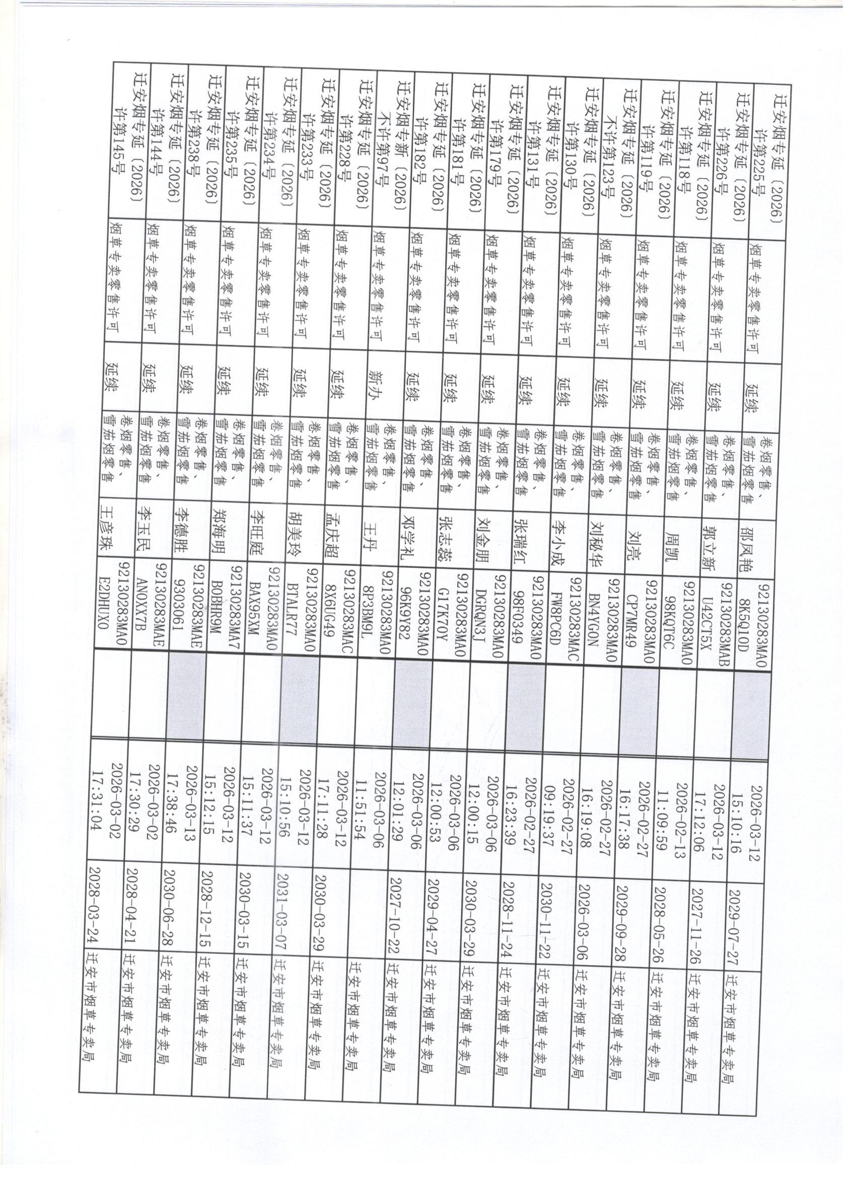 迁安市烟草专卖局2026年3月7日至3月13日行政许可办理公示8 002.jpg