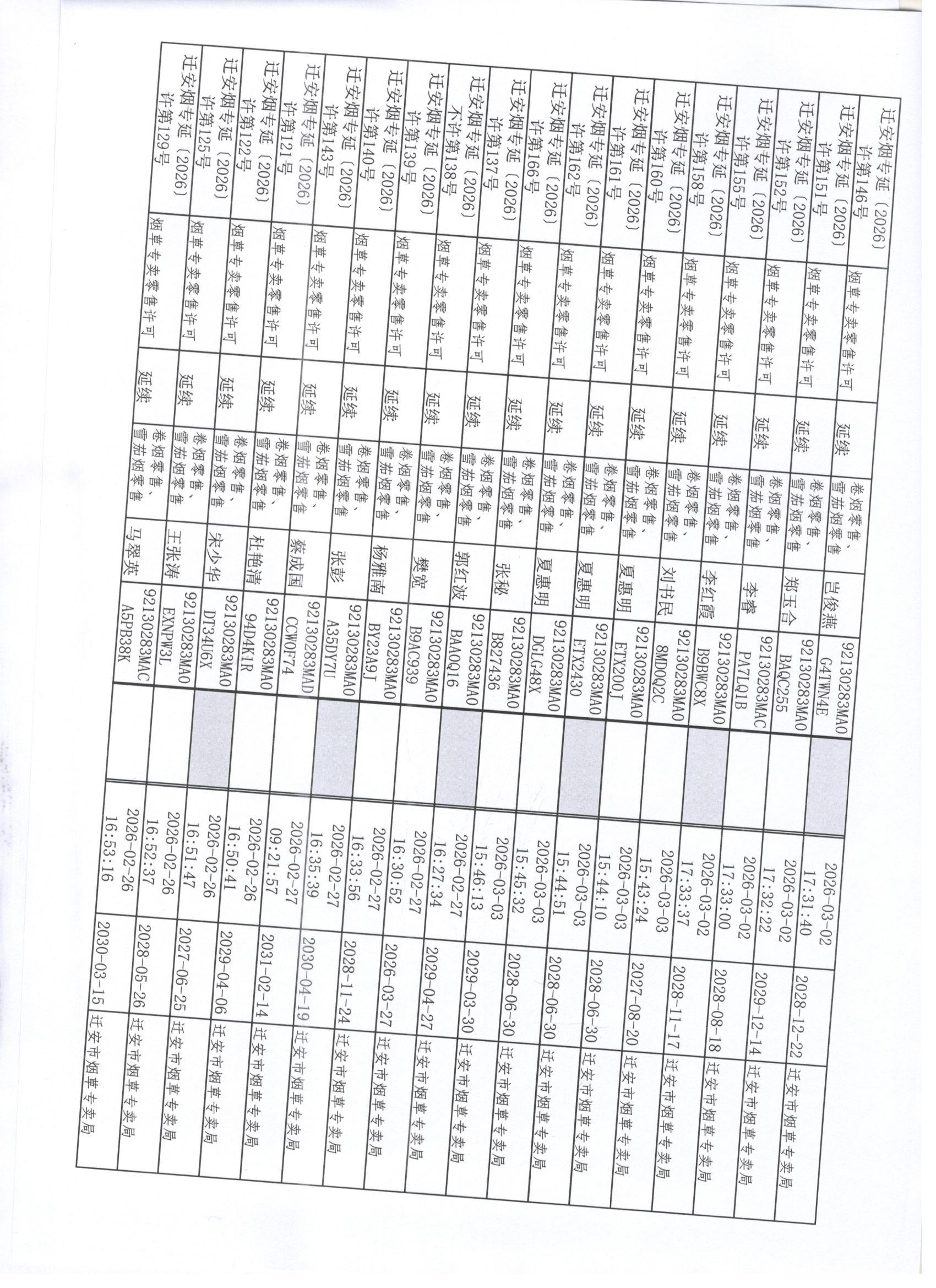 迁安市烟草专卖局2026年3月7日至3月13日行政许可办理公示9 001.jpg
