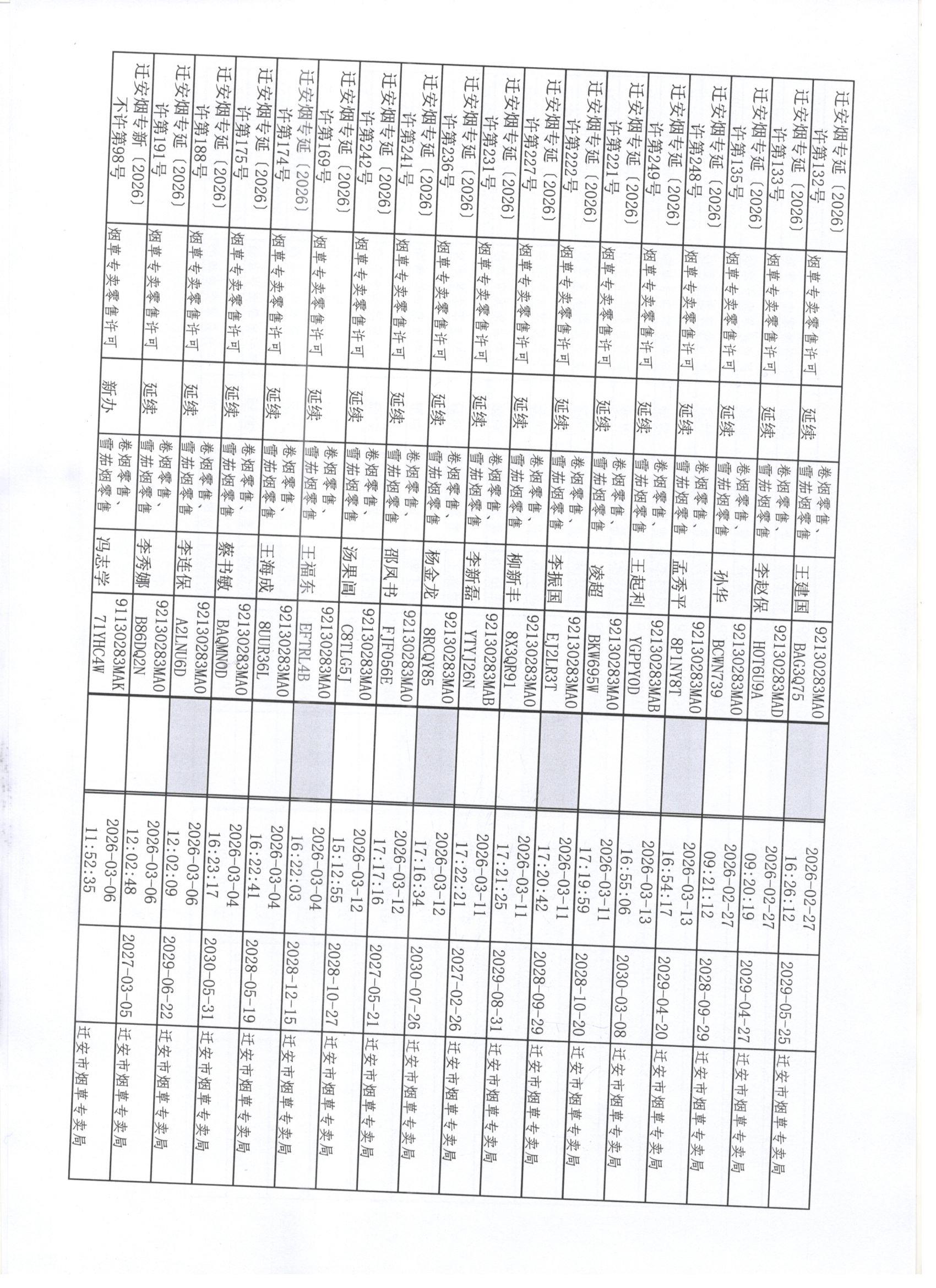 迁安市烟草专卖局2026年3月7日至3月13日行政许可办理公示10 001.jpg