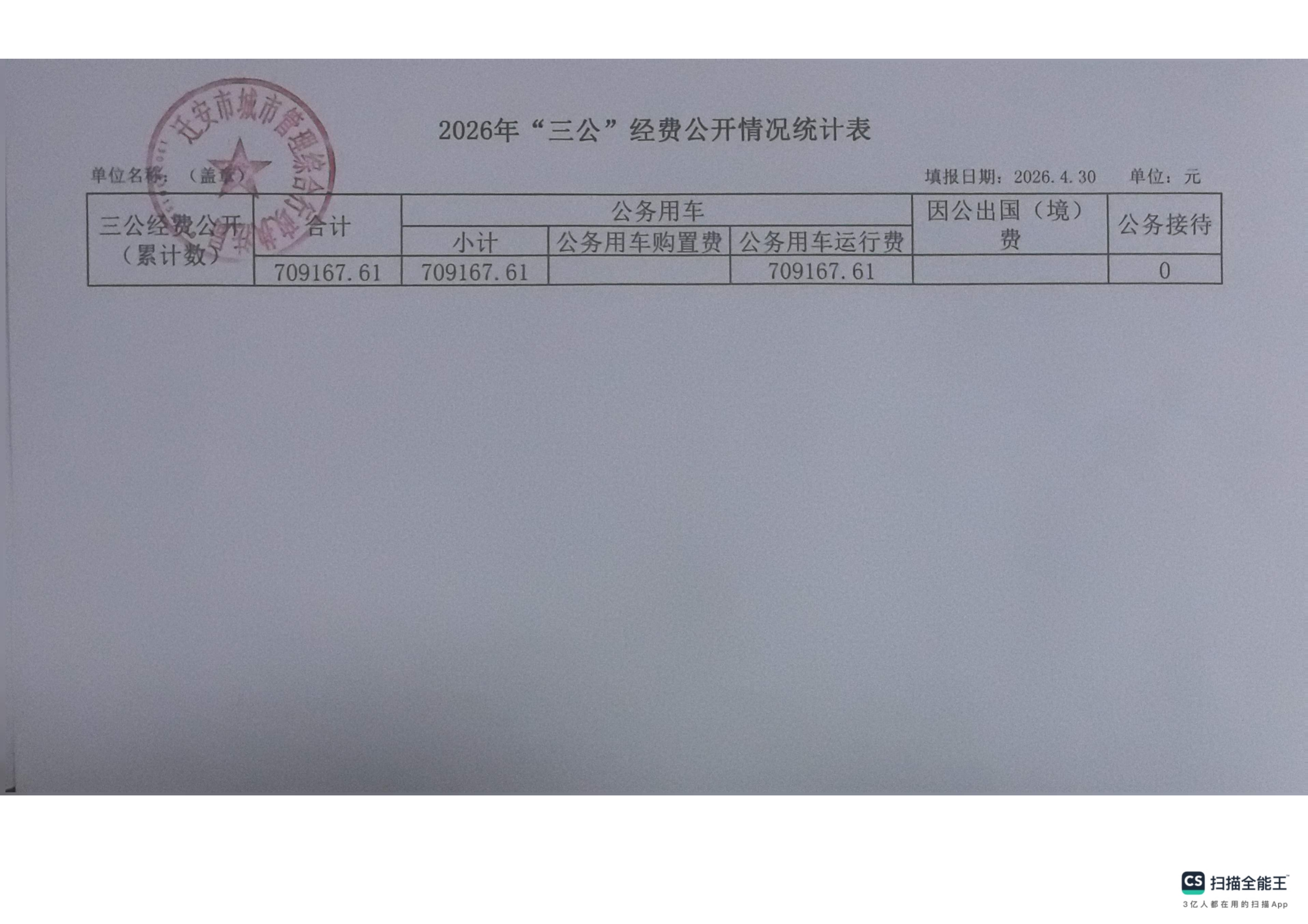 2026年“三公”经费公开情况统计表(1)_01.png