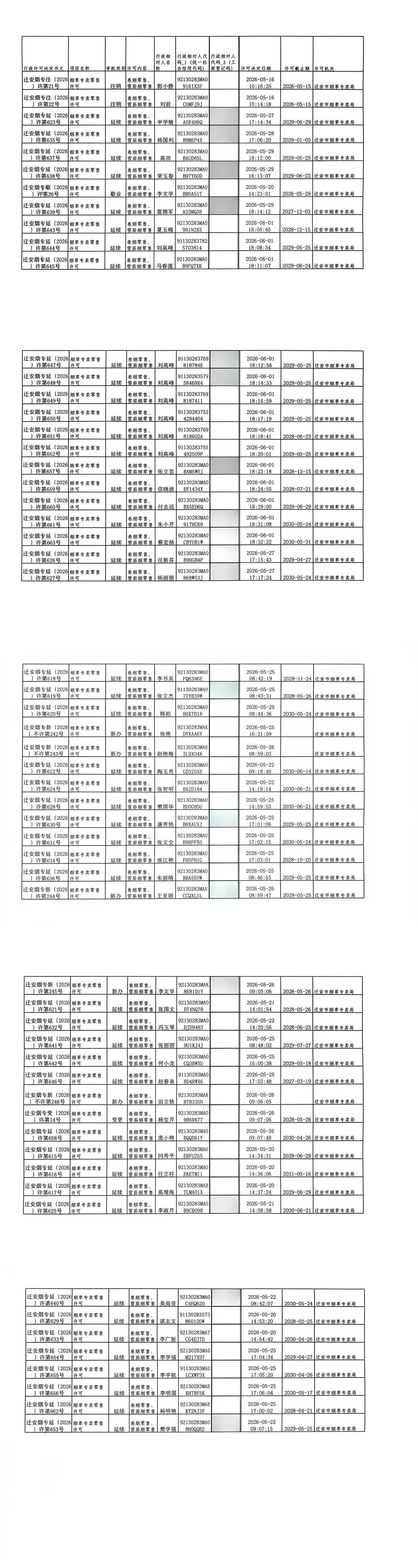 迁安市烟草专卖局2026年5月16日至5月22日行政许可办理公示.jpg