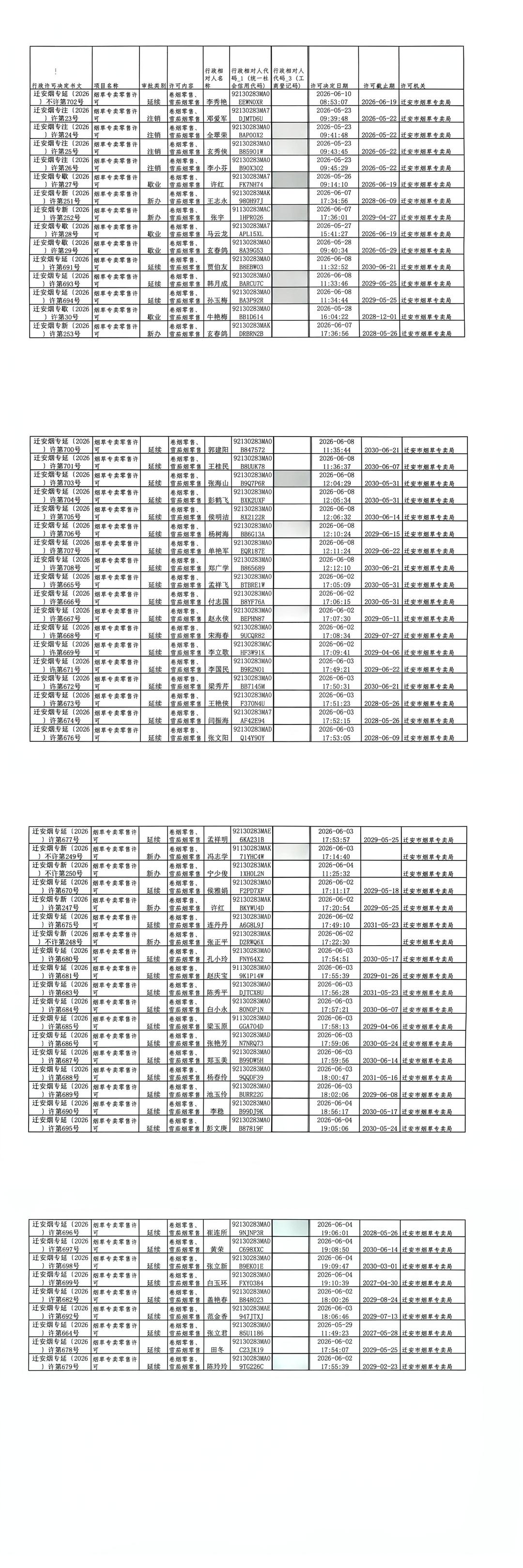 迁安市烟草专卖局2026年5月23日至5月29日行政许可办理公示.jpg